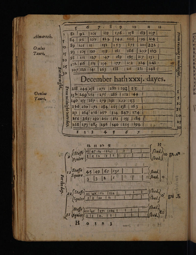 Almarech, ae Oculus... ave Ti AUT, a aS eet a mee ee Ot eee lo pt gs aE “hep 248 Loy saat ee Re ae ‘ : 7 96 s 93 1 BS | 93 | cit 22 af Staffe (Squier\ 31 quer 3 13 ao) 8 —————— 3 {2 ie Wi iz. jr +. 4 shad, qupiue 04 ulla Na WoT