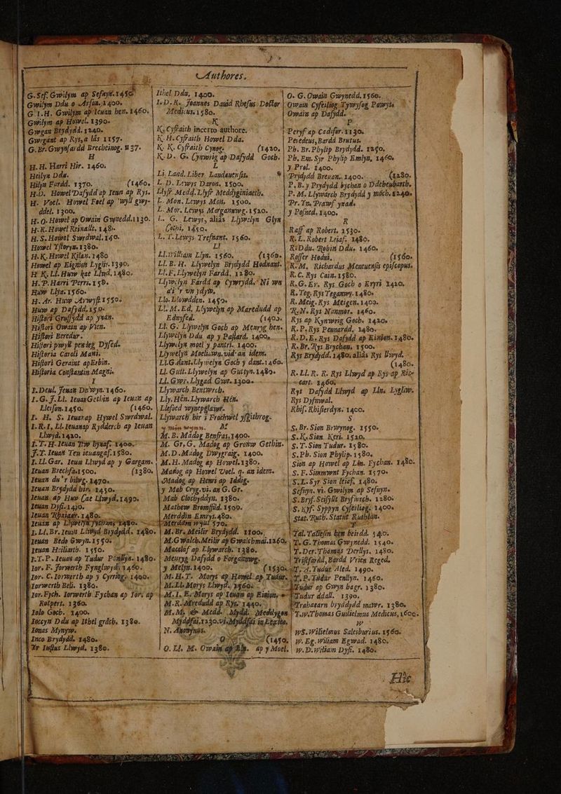 | E S E: I G.s« Gwilym ap Sefayst.14$o Gwilym Ddu o .Arfon. A 400. G 1.H. Gwilym ap Icuan ber. 1460. Gwilym ap How: 1390. | |-Gwgan Btydydd, 1240. | Gwrgaut ap Rys,a lás 1157. | | G.Br- Gwyn[ardd Breebeinog. V 27- ; H | n. H. Harri Hir. 1460. | Heilys Dda. | | Hips Ferdd. v370. (1460. L| E uD. Howel'Dafydd «p Iena ap Rys. | IE gr Voel. Howel Feel ap wy! ewy- |.— ddel. 1300. ; | H. Q. Howel ap Owain Gwynedd.i130. | H- R. Howel Rejnallt, y 48» |! H. S. Howel Swrdwal. 140. Howel Y[loryg 1380. | H. K. Hnw:l Kilaz. 1490 Howel ap Eigitioit Lygli»- 1390. HK. Ll. Hy» kae Lind. 1480. | H. P. Harri Perri. 1 59. | Hu»? Llya- 1560. | H. Ar. Huw Aw) 1550s | Huw ap Dafydd.15 0- . [ Hifteri Gruffydd ap ysan. F Hiflori Owain ap ien. L Hifleri Beredur. 1 niter pwyM. pendet; Dyfed. Hifleria Caroli Mai. Hiflori Geraint apErbin. : Hifleria Conflantin Magni. I | I. Del. Teuan Do'v2yn. 1460. LH I.G. 7. Ll. IegagGetbin ap Ieuat ap Llei fon. 1450. (1460. I. H. S. Iegarap. Hywel Swrdwal. I R. 1, Ll. leuanap Ryddercb. ap 1euan Lb»yd. 1420. LI. T- H- Ituan To» bysa[- 1400. | J.T. Ituast Ten ieuaugaf.1$80. I.Ll.Gar. 1euya Llwyd ap y Gargam. |J Ieuan Brecbfa.t $00. (1380. |! d euam du'r bilvz. 1470». v euan Brgdydd bir. 1450. | genas ap Hw» (at Llyyd.1490. | d Ieuan Dy(i.1450. | $Ieuan'Abaiagr.ra80. — - leuam ap Llywtiya yytbuns 1490. — LI Lt. Br. Ieuin Lovyd. Biydydd.. 1480 ]eudn Bedo Gwyn.15$0« Ituan Heiliartb. 1550. : Cut bores. | libel D ds, 1400. I-D.K.. foaunes Dauid Rbefus: Detto AMedius. 1580. | K Cyfaitb Meus authore. | K. H.Cyffaitb Howel D da. K. K. Cyfiaitb Cynos; (1410. K. D. G« (ymwrig ap.Dafydd | Gotb. L Li. Land. Liber. Laudautn fis, ai LL. D. Lewys Daroz. X500. Llyfr. Medd.Llyf* Meddyginiaetb, L. Mon. Lexeys Moll. 1500. L. Mor. Lecwys Margamnye.1$20. L. G., Lewyr, alias Llyw:lyn Glyn |. Cethi, Y4so. ; L. T- Lewys. Trefaant, 1560. | H, |Llarilham Llys. 1560. (1369. LLL B. H.. Llywtlyn. Brydydd. Hodaaat. LELF, Llywelyn Fardd, 12.80. | Llymcdlya Fardd ap. Cywrydd, Ni ven Q. 44 Y Vt ydyw. | Llo. Ll'owdden. 14$0. | LI, M. Ed, Llywelyn ap Maredudd ap Eduyfed. (1402. Ll. G. Llyyilja Gocb ap. Menrag hen. | Llywelya Ddu. ap y Paffard. 1400» Llywclyn moel'y pantri. 1400. Liywelyt Moelismu,vid' an. idem. LI.G.dant.LUlywelya Gocb y dant-1460. Ll. Gutt. Llywelyn ap Guttyn. 1480. Ll. Gwr.Llygad Gyr. 1300. ... Llywarch. Bentwrob. — Lly. Hn. Llywarch Hóft. Llefoed vwysepglawr- 5 Llywarch) bir 3 Frochwel yfgitbrog. A 7))41 $9 ((890. A M. B. Mádog Benfras,1400. M. Gr, G. Madeg ap Gromw Getbin. I | i Qwaiu Cyfeiliog T'yvpyfog Posyte. Owaiu ap Dafydd. Sd Peryf ap Cadifor. y130. Peiedeus,Bardd Brutus. i Ph. Br. Pbylip Brydydd. 1250. Pb, Ext. Syr Pbylip Emlya, 1460 y. Prél.: £400. : Trjddd Breyam..1400...... (280. P, B. y Prydydd bycban o Ddebeubartb, P. M. Llywarcb Brydydd y tió0b. $240» Pr. Yr, Prawf ysads y Pefaed. 1400. R Raff ap Robert, 1530- R. L. Robert Lriaf.. 1486. RiDdy. Robin Ddu, 1460. j Roffer Hedsi. (1360. K-M, Richardus Mencuti[is epifcopus. R. C. Rys Cain. 1580. R.G. Er. Rys Gocb o Erjyri. X410, R. Teg. Rys Tegamwy. 1480» R. Meig. Kys Meigeu. 1402. TG N. Rys Nanmer. 14€0. KR)s ap Kymwrig Gecb. 1420» R.P.Rys Peunardd. 1480. : K.D. E. Rys Dafydd. ap Einien. 1490. R. Br, ys Brycbau. 1 $00. ; Rys Erydydd. 1480. aliàs Rys Vwyd. (1480. R. Ll. R. R. Rys Lbyyd ap Rysap Rsce -64rt. $460. s Rys Dafydd Lbyyd. ap. Lin. Lyle, Rys Dyfuwal. Rbif. Kbifierdyat: 14co. $ S.K.Siex Keri. 1520. S. T.Sion Tudsr. 1580. M.D.Madeg Dywygraig. 1400. M.H. Madog &amp;p Howtl.1380. | Mafog ap Hovsel Decl. q..am iden. cMadog ap Henri ap. 1ddig. S.Pb. Sion Pbylip. 1580. Sion ap Howtl ap Lin. Fycban. 1480. S. F. Sipimwnt Fychag. 1579* y Mab Cryg.vi. an G. Gr. Mab Clocbyddyn. 1380. Matbew Bremffid. 1500. Merddin Ejnrys 489. JaMerdam w3ut $70, — » | M. Br. Meilir Brydjdd. Y 100., M.G walcb.Meilir ap Gwalcbssai.1160. Mactlaf ap. Llywarcb. 1380. lor. F. formtrtb Fynglwyd: 1 460. Ior. C. Iormrtb. ap y Cyrriogo. 1490. |oBaorwerib Beli. 1380. UIS | |- B Jor. Fych- Iorwertb. Fycban ap. Yor. ap p Relpert. 1360. B Iolo Gecb.. 1400. | B Ioccym Ddu ap 1tbel grácb. 13580. .[ Zonas Mynyw. Inco. Brydydd. 1480. | Xr Iuflas Liwyd, 1386. y Mtljyz. 1400. (1530. M.LI« Morys LIypyd.. M60. Z4 M.R.AMvedudd ap Rysz y440. Mjyddfii.1230.vi.Myd j N. diotynys- j vu 1 EO T us Qe 2 raga, !Q. Ll. M. Owali aj-Rip. ap y Motl. ise fai M det dfi iu E tito, ——X— 2A AN o. : ud S.L.$yr Sion léiaf. 1480. Sefnys. vi. Gwilym ap Sefuyn. S. Bryf.Seifylit Bryfwvgb. 1280: S. K)f- Syppyn Cyfeiliag. Y400« |. Stat. utb. Statut. Kutblan. T Tal. Tatiefr. bem bris dd. 4o. T. G. Thomas Gwynedd. 1540- T. Der.Tbomas Derllys, 1480. Trififarad, Bardd Vrien Reged. WT. 4. Tudur 4led. 1490. AT, P. Tédar Penllyn. 1460. WLuder ep Gwya bagr. 1380. Taudur ddall. | 1390. Wfrabaearn bryddydd mayor. 1380. m wS.wWilielnus Salesburius. yg 40. iW. Eg.Wiliam Eewad. 1486. | W^. D.Viliain Dyff. 1480. E. im ERES 13198, B^ e 3: rs CCS UE x St e RerÀ— APA -— Gd OL PT S MU can ro EFIE ANT M re eR x07 Í as- 5 wai ALES E Tg um SU pa [2 A