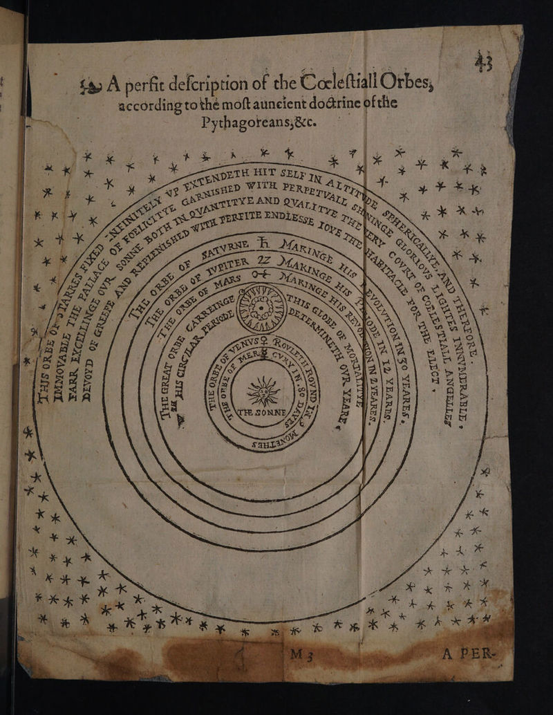 ¢4, A perfit defcription of the Corleftiall Orbes, according tothe moft auncient doGrine ofthe Pythagoreans,&amp;c. |