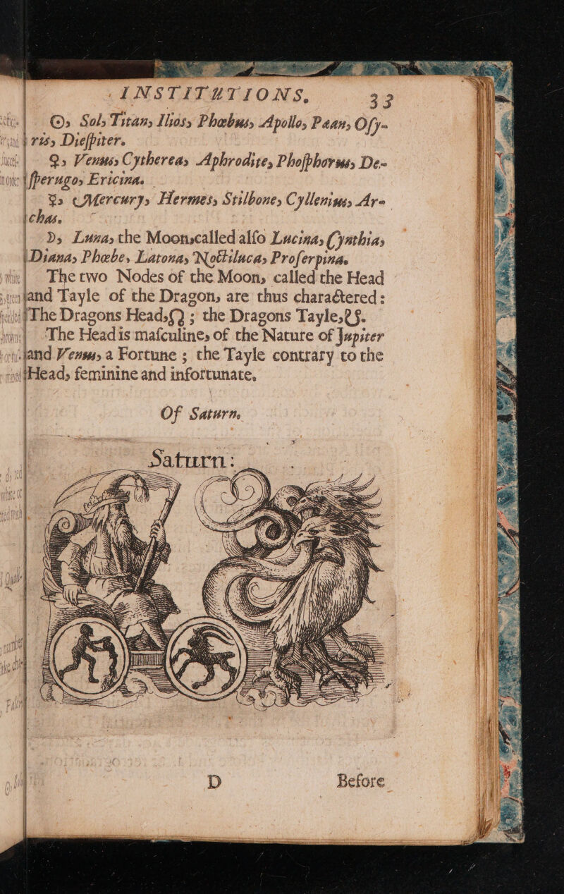 | (©) Sols Titan Thos; Phabus, Apollo, Péany Ofy- sat iS, Diefpuer. ith | Qs Vensss Cytherea, Aphrodite, Phojphorsss De- wie (fperugo, Ericina. | ; 3s Mercury, Hermes, Stilbones Cyllemses Are 1C1)AS5 » | Ds Luna, the Moonscalled allo Lucina, (ynthias (Diana, Phebe, Latonay Nottilucas Proferpina. | Thetwo Nodes of the Moon, called the Head afand Tayle of the Dragon, are thus charaéered: witi | Phe Dragons Head,{Q ; the Dragons Tayle,2§. | | -The Headis mafculines of the Nature of Japscer ae witand Venus, a Fortune ; the Tayle contrary tothe ioe (Head, feminine and infortunate, Of S$ aturn. —== ay | 7) a7 i, fi — I nN WY a ta } Hi { Yai Ne BAKA NW ca Hh Y} Wit Hy » Yj Wg ee eee ea Before