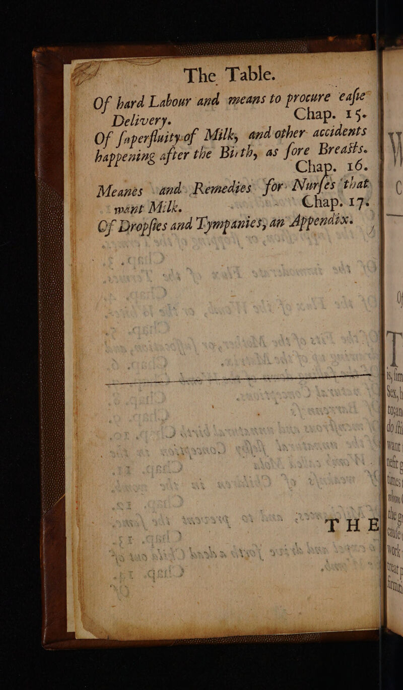 The Table. Delivery. Chap. 15. Of [aperfluitwof Milk, and other- accidents
