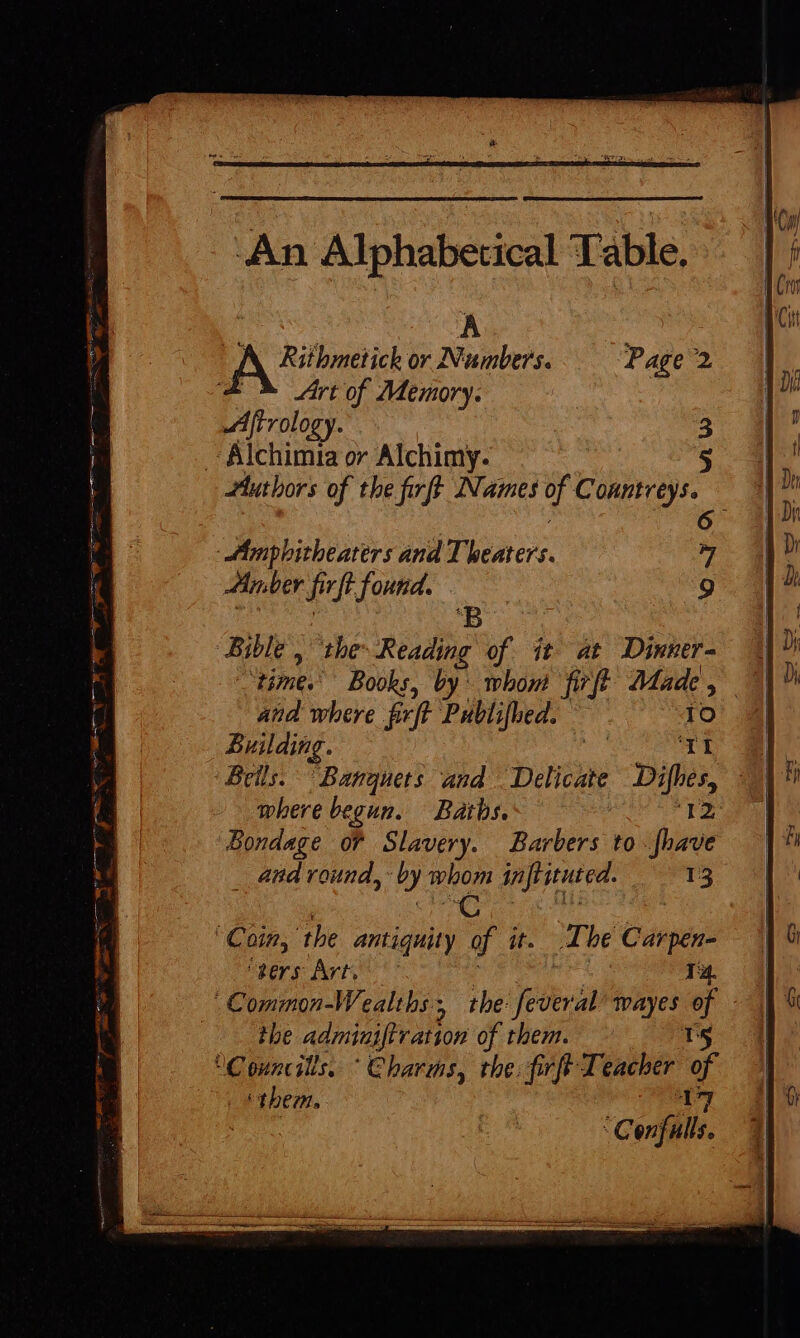 ag pue 2% Mec m ——À Ja cm ce AOL AB 7 = HER | Rithmetick or Numbers. Page 2 Art of Memory. PECEE Anber fef found. B i Bible , “the Reading of it at Dinner- ‘time. Books, by whom firft Made , and where fi rft Publifhed. TO Building. me Tf where begun. Baths. I2 ‘Bondage of Slavery. Barbers to [have 4nd round, y whom inftituted. 13 € ‘gers Art. Ta. the adninifi ration of them. TS Councils. “Charms, the. firft Teacher of | them. 17 Me | Confulls.