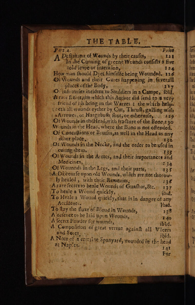 BS Re, f ss THE TABLE, ecm Part.a. Felta A Defizition of Weunds by rheir caufes, 128 In che Curning of greene Wounds confifts 4 five toid icape or intention, 124 How man thould Dyer himfelfe being Wounded. 126 ©: Wounds and their Cures happening in; feverall places ofthe Body, Li7 sOF inf: atuies incident to Souldiers in a. Campe, ‘ibid. Wirare fKeretsute which this Aurbar did fend to @ ver friend of his being in the Warres : the which help- ¢ seth ali wounds eyther by Cut, Thruft, galliag-with . »Arrowes, or Hareububh ther, or osherwale, 129 Ot Wounds in th¢Head,with fradure of the Bone,t 30 W ounds in the Head, where the Bone 1s net offended, Of Concuflions or Biuifes,as well in the Head as any other plate, hier 132 @t Wounds in the Necke, and the order to beufed in A ewrinig heim, 133 / Or Wounds in the Armes; and their insportances and Medicines, £34 OF Wounnds in the Legs, and their parte, 135 A Dilcourfe upon old Wounds, which are nor thorow- ly healed , with chcir Remesies, 136 Axzarefecresno heale Wounds of Gunthor, &c, 137 To heale a Wound guickly, ibid. Wo Healea Wound quickly sthat isin danger of any Accidénts. + Bbid. To tay the fluxe'of Bloug in Weunds, 138 A defence to be Jaid upcn Wounds, 140 A fecret Powder for wounds, ibid. Ress a : ae a, RS Or A Cempolition of great vertuc again all Wicers and Sores. N ta et BS ibid. A Note of & coraine Spanyard; weuuded in’ the head at Naptes. rat For