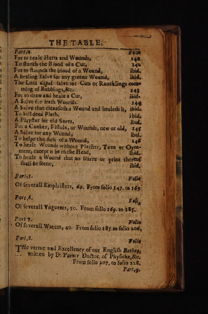 Se ae. £2 Se = =| Se —&lt; Os Se. ae THE TABLE: Pariy4. For to heale Hurts: and Weuinds, To ftanth the B ivod ‘of'a Cur, For to ftaunch the blood of a Wound, The Lord Gaped:' falve tor -Cuts or Rancklings come ming of Rubbings,&amp;c; Or to draw aad heale a Cur, A Salve for freth Wourids. 144 A Salve that cléanfetha Weund and healethiit, ibide To bill dead Fleth, : ? - ibid, A Playfter for old Sores, ibid, For a Canker, Fiftula, or Wourtids, new or old, -14¢ A Salve tor any Wénnd, ibid. Tohelpethe Ach ofa Wound, . 146 Toheale Wourds withoue Plaifter, Tene er'Oynt- ment, except it be mrhe Head, ibid fliajl be {eene, ibid, Of feverall Emplaifters, 60, From folio 147.0 169° Part,é. 3 Foli, Of feverall Yaguents, 50. From folic 169.10 285. Part ?. Folio Part,8. Folie THe vertue and Excellency of our Englith Bathes, —» Written by Di Furey Door. of Phyficke,&amp;c, From folie 207, to folio 228, Pattsge