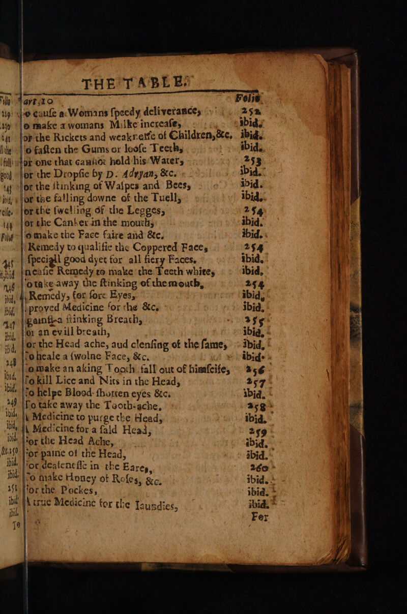 © make awomans Miike increafe, oF the Rickets and weakreife of Children, &amp;e, ‘6 faften the Gums or loofe Teeth, or the Dropfie by D. Advyan, &amp;c. jorthe fweliing of the Legges, or the Canker.an the mouths ‘make the Face faire and &amp;e. || Remedy to qualific the Coppered Faces fpecigll good dyet for all fiery Faces. neafie Remedy co make the Teeth white, ‘otake-away the ftinking of the mouth, Remedy, for fore Eyes, Patina itinking Breath, ox an evill breath, }or the Head ache, aud clenfing of the fames foheale a{wolne Face, &amp;c, | omake an aking Tooth fall out of bimfcife, To kill Lice and Nits in the Head, to helpe Blood: fhoscen eyes &amp;e. Po take away the Toothache, \ Medicine to purge the Head, tor the Head Ache, ‘or paine of the Head, forthe Pockes, undies, 25% sbid. ibid. ibid. 25 ibid iid. ibid... 2§ ibid. ibid. : 234 ibid. ibid, 254 ibid, ibid, 256