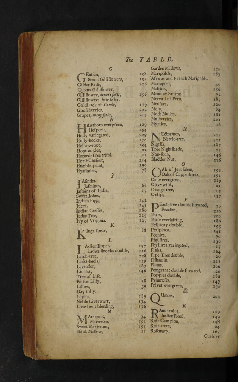 Entian, Stock Gilliflowers, Gilder Rofe, Queens Gilliflovver. Gilliftower, divers forts^ Gilliflowers, hoiv to Uy, Goldilockof Candy^ Goofeberries, Grapes, many fortSj . H HAwthorn evergVcen, Hefperis, Holly variegated, Holly-hocks, Hollow-root, Honifuckles, Horned-Tree trifbl, HorfeChefnut, Humble plant, Hyafinthes, j JAfinths. Jafmines, jafmins of India, Sweet Johns, Indian Figg, Jucca, Indian Crefles, ^ ' Judas Tree, Ivy of Virginia. K. Ings fpear, I K L L Ad ies flipper, Ladies fmocks double, Larch-tree, ^ . Larks-heels,' . Lavender, ' ' Lichnis, Tree of Life, ^ Perfian Lilly, Lillies, Day Lilly. Lupins, Noble Liverwort, Love lies a bleeding, M MAracock, . Marierom, Sweet Marjerom, Shrub Mallow, *) V Garden Mallows, • i jo 138 Marigolds, 1S3 152 African and French Marigolds. 226 Martagons^ 40 Maftick, 156 156 Meadow Saffron, , 9 2 Mervail of Peru, 187 17^ Medlars, ' 220 222 Moly, 84 215 Moth Mullen, - 181 Mulberries, ■ ‘ 221 129 Myrtles, j6 154 M 229 T^lEaorines, 212 170 IN Nettle-tree, 221 134 Nigclla, 182 23 Tree Nightfhade, 22 21 Non-fuch, 146 224 Bladder Nut, 226 190 0 78 y^Ak of Jerufalem, ^ 191 Oak of Cappadocia, 191 ' Oake evergreen, 229 22 Olive wild, ' 21 17 Orange-tree, 15 Oxlip, 157 142 141 I^Each-tree double flowred, 20 180 L Peaches, 210 225 Pears, 200 227 Peafe everlafting, j 3^ Pellitory double, j ^ ^ .88 Periploca, Peonies,. Phyllirea, 230 137 Phyllirea variegated, ^ 17 ,56 Pinks, ' 164 228 Pipe Tree double, 20 179 Piflbaniin, 221 167 Plums, 206 146 Pomgranat double flowred, 20 Poppies double, 182 38 Primrofes, 147 Privet evergreen, 230 189 134 176 34 191 191 21 Uinces, R Q!' RAnunculus, Indian Reed, Rofe Campion, Rofe-trecs, Rofemary, 204 129 142 148 24 167 Guelder