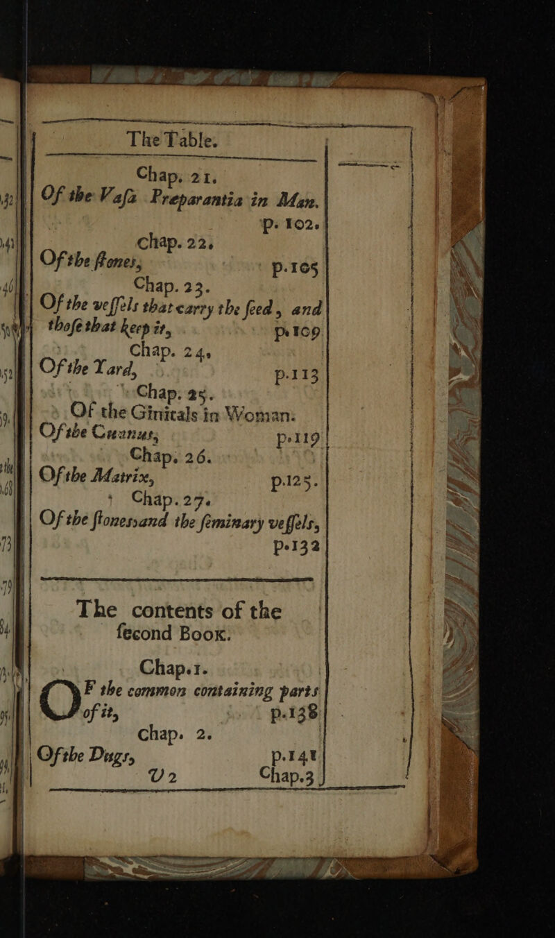 ames. 2S Caw Se, The Table. | Chap, 21. || OF the Vala Preparantia in Man. p: 102. Chap. 226 | Of the Rones, p. 165 | Of the weffels that carry the feed, and eh thofe that keep iz, Pp top asa Chap. 24, | Of the Yard, p-113 Of the Ginitals in Woman: Of de Cuanus, The contents of the fecond Book: Chap.1. F the common containing parts ) of it, p.138 | Ofthe Dugs p.r4t | 4 a V2 Chap.3 | Bm AG Ts oe eerie me ates re tee = Soe li eat eee RN nas ee eS ee