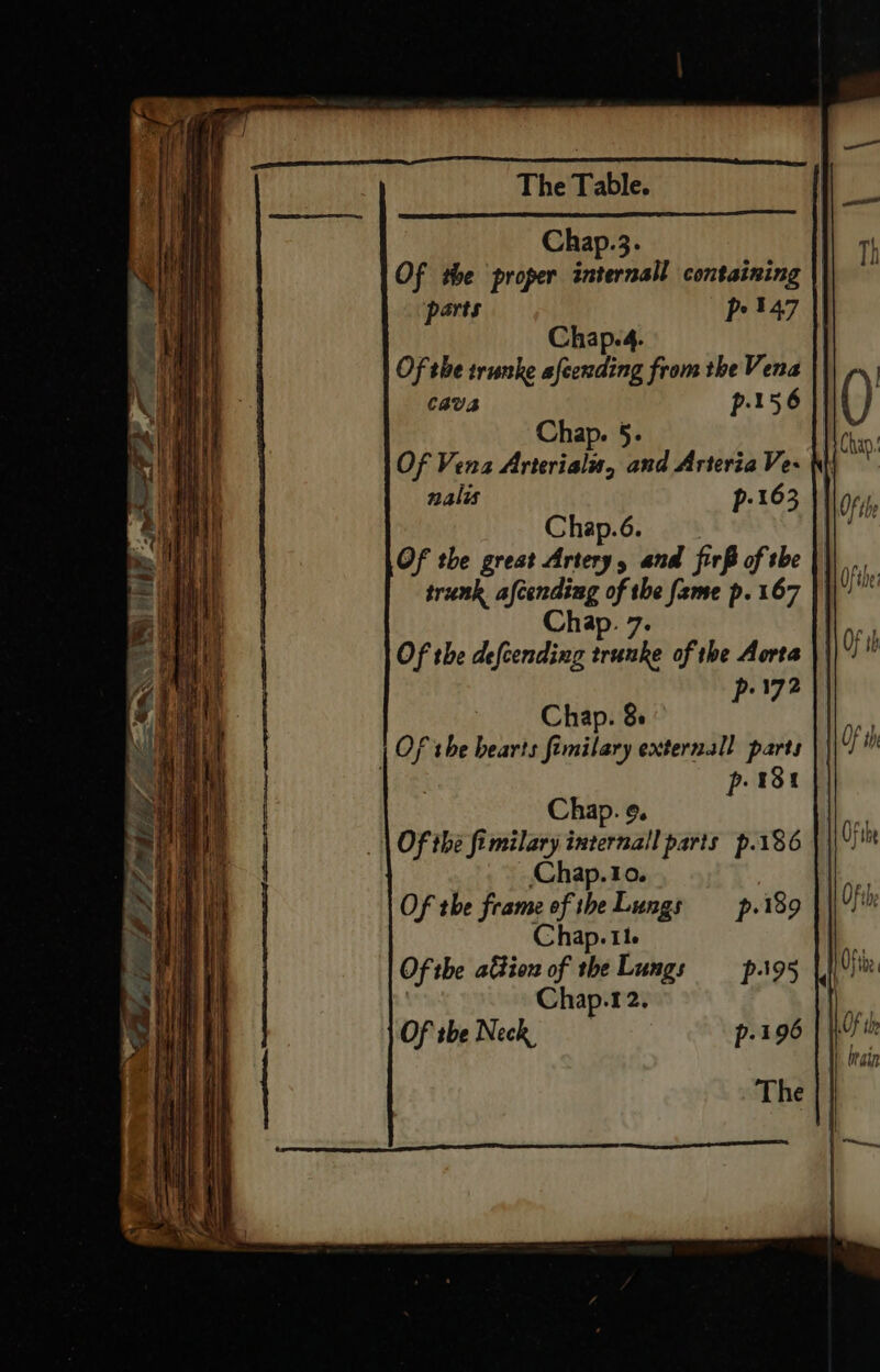 Chap.3. | Of the proper internall containing || parts pe 47 Of the trunke pron from the Vena | P.156 | C8aU2 Chap. 5. Of Vena Arteriala, and Arteria Ve- Chap.6. Of the great Artery, and firB of the | trunk afcending of the fame p. 167 | I)’ Cha ap. 7 | Of the defcending srattke of the Aorta Piz* Chap. Ss p43 Chap. ¢. Of thé fimilary internall parts p.186 Chap.1o. Of the frame of theLungs —_p.189 Chap. tle Of the altion of' the Lungs = p.195 Chap.12. Of the Neck p-196 The