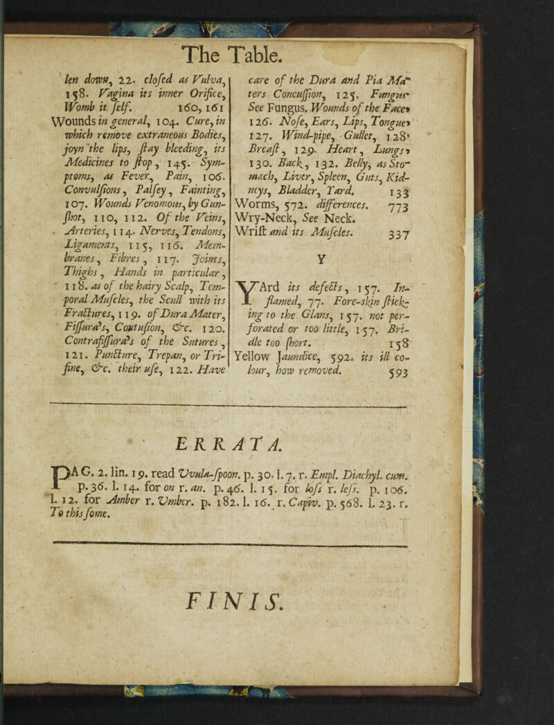 ten down, 22. clofed as Vulva, 158. Vagina its inner Orifice, Womb it Jelf. 160, 161 Wounds in general, 104. Cure, in which remove extraneous Bodies, joyn the lips, flay bleeding, its Medicines to flop, 145. Sym¬ ptoms, as Fever, Fain, 106. Convulfions, Pal fey, Fainting, 107. Wounds Venomous, by Gun- Jhot, 11 o, 112. Of the Veins, Arteries, 114. Nerves, Tendons, Ligaments, 11 5, 116. Mem¬ branes , Fibres , 117. Joints, Thighs , Hands in particular, 118. as of the hairy Scalp, Tem¬ poral Mufcles, the Scull with its FraShires, 119. of Dura Mater, Fifaro’s, Cojetufion, &c. 120. Contrafiffurd’s of the Sutures, 121. Pun SI are. Trepan, or Tri- fine, &c. their ufe, 122. Have care of the Dura and Pia Md* ters Concuffion, 125. Fungus' See Fungus. Wounds of the Facet 126- Nofe, Ears, Lips, Tongue» 127. Wind-pipe, Gullet, 128* Breaft, 129. Heart, Lungs 1 130. Back, 132. Belly, as Sto¬ mach, Liver, Spleen, Guts, Kid¬ neys, Bladder, Yard, 133 Worms, 572. differences. 773 Wry-Neck, See Neck. Wrift and its Mufcles. 337 YArd its defeSls, 157. In¬ flamed, 77. Fore-skin flicks ingto the Gians, 157. not per¬ forated or too little, 157. Bri¬ dle too (hort. 1 58 Yellow Jaundice, 592. its ill co¬ lour, how removed. 593 ■ • ERRATA. PAG. 2. lin. 19, read ZJvnU-fpoon. p. 30.1.7. r. Empl. Diachyl. cum. p. 36. 1. 14. for on r. an. p. 46. 1. 1 5. for lofs r. left. p. 106. L 12. for Amber r. Vmber. p. 182.I. 16. v.Capiv. p. 568. 1. 23. r. To this fome. FINIS.