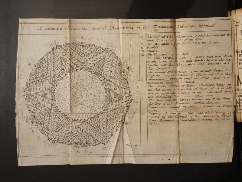 of this TLerraqueot g) Globe are Explained ; Bi - ——— 3 A Scheme whbrewn-the Several Phanmena | : aa | - ‘' = iF Ne, ee LM ss The Central Fire Wiseminatng a Vital heat, through the whole Cortex om Bhel of the Globe. i= The Mountains 771 the Centre to the . Surface. Heaths. é | | pags i 4 oe Ie I The 4) ve JCA. : ; é a ox ae +. Beds of Matter with ther Acc | y7 vities to the Mountains and Declivities t the wa B cr together with them Elevations and Deprefsions, | | Ez thus defertbed —— de The winding and things of the Sih SORTS -ding the ‘several Glalses of Matter difcribed Pees, | RRARARAFE He of which. the whole Mafs of [iets | y a | -terranean Water Circulates. Paige ets: WAN Ther Lefser Fibres, or Rami _ panies? fei ke 5 the flat Strata wuh feeders of Water, which t es ieee “ug out uUpow the Surface of the Carth caufe Jpriug e ie i N _ re : 4 1% &c, deferibed this. cera ae = |\The Seas with the Rivers flowing 171t0 there [ron the Tops of the Mountans swellng them uto a Gib -bofity; ard. caufing in them a Cantunual Termem ‘Etatvore , Ps ui f : > ae or Vapors .drifuig [rom the Seas, which Cetrng a i -tracted by the C. dnels oF the (Mountains, fuxeath there, Forming dt ttmolphere round the whole | N, nay ay % KY “Ne a S ~ e ? o VUSV o.2 rod 7. : st / 42 ebbe. a a Si e’s