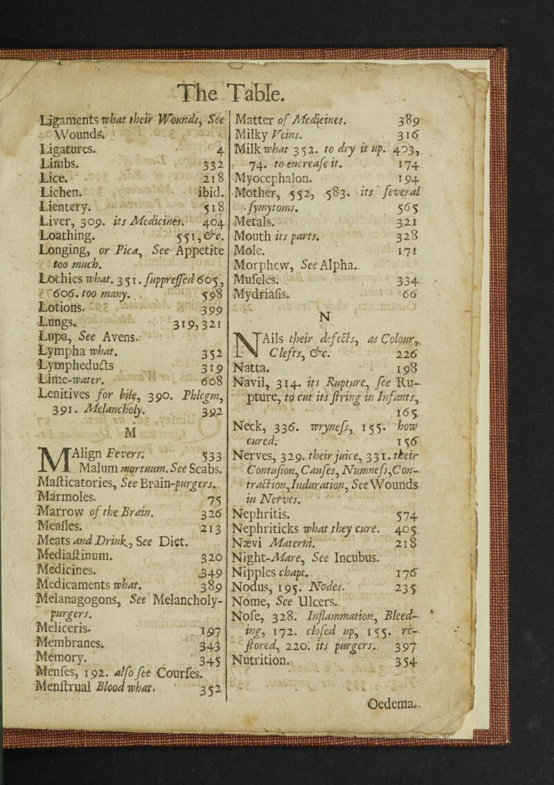 Ligaments what their Wounds, See Wounds. Ligatures. • 4 Limbs. _ 332 Lice. 218 Lichen. ibid. Lientery. 518 Liver, 309. its Medicines. 404 Loathing. 551, &amp;c. Longing, or Pica, See Appetite too much. Lochies what. 351. fupprejfed 605, 606. too many. 598 Lotions. 399 Lungs. 319,321 Lupa, Sec Avens. LymphairW. 352 Lymphedu&amp;s 319 Lim e-water. &lt;508 Lenitives for bile, 390. Phlegm, 391. Melancholy. 392 M MAlign Fevers. 533 Malum mortmm.See Scabs. Mafticatories, See Bx-zin-purgers. Marmoles. 75 Marrow of the Praia. 32 6 Meades. 213 Meats and Drink., See Diet. MediaHinum. 320 Medicines. 349 Medicaments what. 389 Melanagogons, See Melancholy- purgers. Meliceris. 197 Membranes. 343 Memory. * 345 Menfes, 192. alfofee Courfes. Menlhmal Blood what, 352 Matter of Medicines. 389 Milky Veins. 316 Milk what 352. to dry it up. 403, 74. to em reaje it. 174 Myocephalon. 194 Mother, 552, 583. its 'feveral *fymytoms. 565 Metals. 321 Mouth its parts. 328 Mole. 171 Morphew, -See Alpha.. Mufcles. 334 Mydrialis. 66 N NAils their defects, as Colour,. Clefts, &amp;c. 226 Natta. 198 Navil, 314. its Rupture, fee Ru¬ pture, to cut its firing in I? f ants, i&lt;5$ Neck, 336. wrynefs, 155. how cured. 156 Nerves, 329.. their juice, 331. their Contufion, Caufes, Numnefs,Con¬ traction,Induration, See Wounds in Ner ves. Nephritis. 574 Nephriticks what they cure. 405 Ntevi Matemi. 218 Night-Mare, See Incubus. Nipples chapt. 17 6 Nodus, 195. Nodes. 235 Nome, See Ulcers. Nofe, 328. Inflammation, Bleed¬ ing, 172. clofed up, 155. re- fiored, 220. its purgers. 397 Nutrition. 354 Oedema...