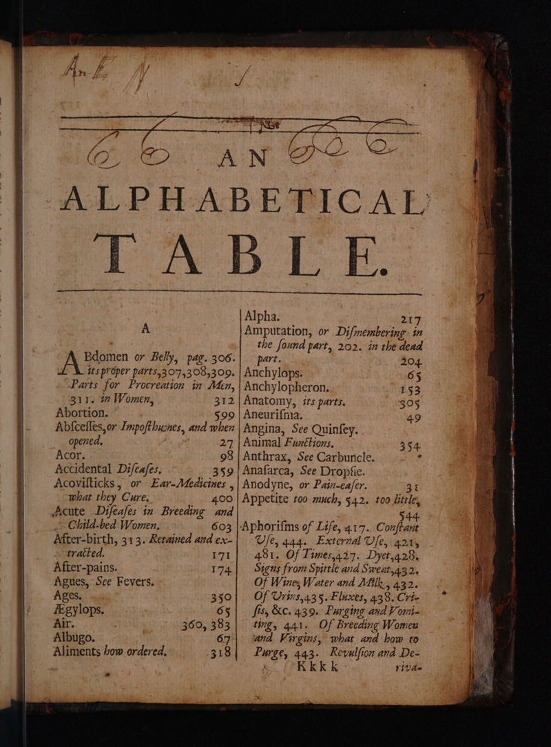 ee ee c vs N 2 ek. A A. Bdomen or Belly, pag. 306. its proper parts,307,308,3009. 311. 32 Women, 312 Abortion. » §99 Abfcefles,or Impofthucnes, and when opened, Ds ait 27 Acor. 98 Accidental Difeafes. 359| Acovilticks, or Ear-Medicines , what they Cure. 400 Acute Difeafes in Breeding and Child-bed Women. 603 After-birth, 313. Retained and ex- tracted. 171 After-pains. 174 Agues, See Fevers. Ages. 350 fEgylops. 65 Air. | | 360, 383 Albugo. : 67 Aliments bow ordered. 318 Alpha. | 217 Amputation, or Di/membering in the found part, 202. in the dead part. 204. Anchylops. 65 Anatomy, its parts. 305 Aneurifma. 49 Angina, See Quinfey. Animal Funétions. 354 Anthrax, See Carbuncle. - * Anafarca, See Dropfie. Anodyne, or Pain-ea/er. Rt Appetite too much, 542. t00 little, 544: Use, 444. External Ue, a21, 481. Of Times,427. Dyet,428. Signs from Spittle and Sweat,a3 2. Of Wine, Water and Adilk, 432. Of Urins,4.35. Fluxes, 438. Cric fis, &amp;. 4.3.9. Purging and V omi- ting, 441. Of Breeding Women and Virgins, what and how to Purge, 443. Revulfion and De- any, Kkkk - rivde peta Bi AOC esa
