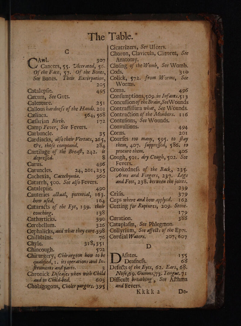 Cc | Awt. 307 Cancers, $§. Ulcerated, 56. Of the Face, 57. Of the Boues, Se Bones. Lbeir Exctirpation, 205 Catalepiie. 495 Cecum, See Guts. Calenture. AS Callous bardnefs of the Hands, 201 _ACzeliaca. 564, 558 Cefarian Birth. 172 Camp Fever, See Fevers. Carbuncle. 35 Cardiacks, al/o their Vertues, 265, ee, hoje compound. 284 Cartilage of the Breaft, 242. it depreffed. 8 ‘Carus. A96 Caruncles. 24, 201,235 Cachexia, Cacochymia. 360 Catatrh, 500. See alfo- Fevers. ‘Cataleptie. 490 Gatharticks. 390 Cerebellum. 326 Gephalicks, ud what they cure.3 98 Chilblains. 716 ‘Chyle. 3135351 Chincough. 522 ‘Chirurgery, Chirurgton how to be -Gholagogons, Choler pargers.395 ‘Table. Cicatrizers, See Ulcers. Choron, Clavicula, Clitores, See Anatomy. Clofing of the Womb, See Womb. Cods. 310 Colick, 572. from Worms, See Worms. Coma. 496 Confumptions, 569. i Infants.51 Concuflion of the Brain,SeeW ounds Contraffiflura what, See Wounds. Contraction of the Members. 116 Contufions, See Wounds. Convulfions. | 494 Corns. 201 Courfes too many, §95. to fray them, 407. fuppreffed, 586. to procure them, 406 Cough, jor. ary Cough, 502. See Fevers. Crookednefs of the Backs 235. Arms and Fingers, 237. Legs | and Feet, 238. between the joints. 239 Curation. 388 Collyrium, See affeéts of sere hs Bee Cordial Waters. 7607 D Afutes. 155 and Fevers. -. Kkkk 2 Be ee Tea we et