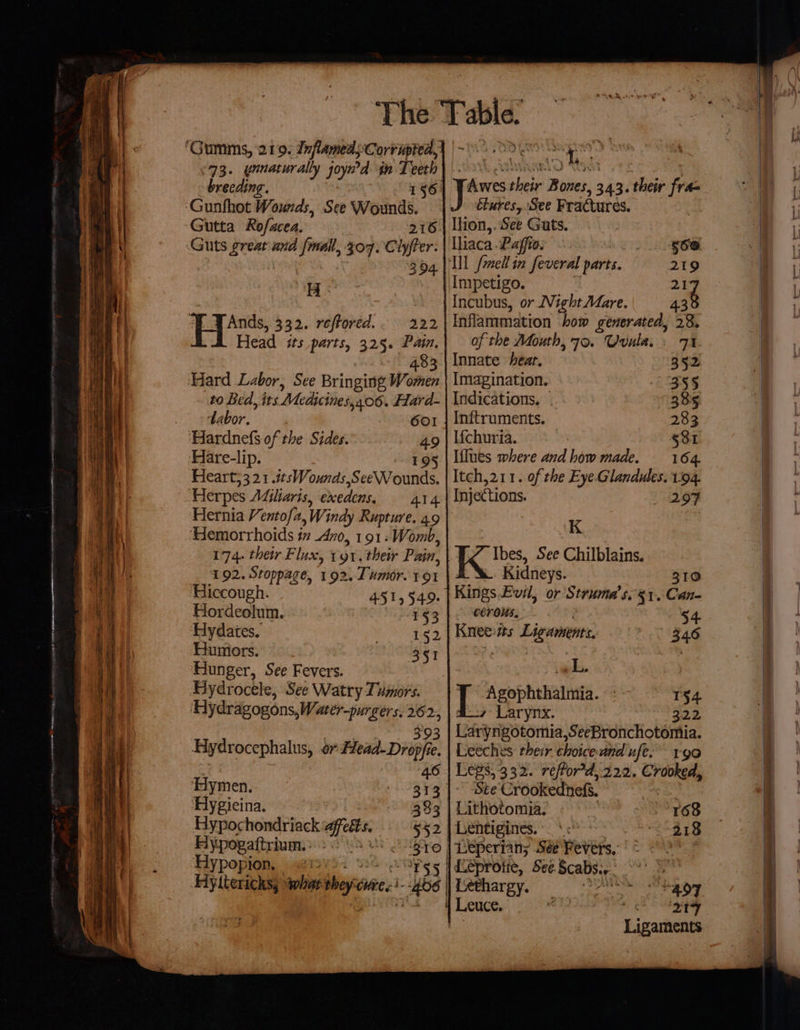 93. ynnaturally joyn’d $n Teeth brecding. 156 Gunthot Wounds, See acini ‘Gutta Rofacea. Guts great and fol, 307. Cyber: 354 H ae A YAnds, 332. reftored.. 222 fn | Head its parts, 325. Pain. | 483 Wg | Hard Labor, See Bringing Women Heat to Bed, its Medicines 406. Hard- ht i _ »Aabor. 601 ‘Hardnefs of the Sides. 49 Hare-lip. 195 Heart; 321 .ttsWounds,SeeWounds. ‘Herpes Miltarts, edcedens, Al4 Hernia Vento/a, Windy Rupture. 49 | ‘Hemorrhoids in 4x0, 191: Womb, Be i 174. thetr Flux, 1y1. their Pain, ne a 192. Stoppage, 192. Tumor. 191 Hiccough. 4515549. Hordeolum. 1§3 Hydates, Liane: Humiors. 351 Hunger, See Fevers. Hydrocele, See Watry Tumors. Hydragogons, Water-purgers. ee oz Hydrocephalus, or Heal. Diiphe. ‘Hymen. 313 ‘Hygieina. 333 Fytterichs; what hepsi : Hypochondriack affeéts. 552 Hypopaftrium.: 2 A Sy | Hypopion. t TAwes their Bones, 343. their fraq étures, See Fractures. 6 | lhion,. See Guts. Ihiaca Paffio. / SOS. Ill mel in feveral parts. a Impetigo. Incubus, or Night Mare. re Inflammation bow generated, 28. of the Mouth, 70. Uvula.: 71 Innate hear. 352 Imagination. 355 Indications. | 385 Inftruments. 283 Ifchuria. | $81 Iffues where and how made. 164. Itch,211. of the Eye.Glandules. 1:94. Injections. _ 297 K Ibes, See Chilblains. Kidneys. 310 Kings.Evil, or Struma’ s. 51. Can- cerous. 54 Knee:7ts Ligaments, 346 eli Agophthalmia. ° : 154. 7 Larynx. 3.22 3 | Laryngotomia,SeeBronchotoniia. Leeches their choiceund ufe. ge Leps, 332. reffor'd, 222. Crooked, Ste Crookednnef. Lithotomia. | 268 | Lentigines.\&lt; oe 3 Ligaments