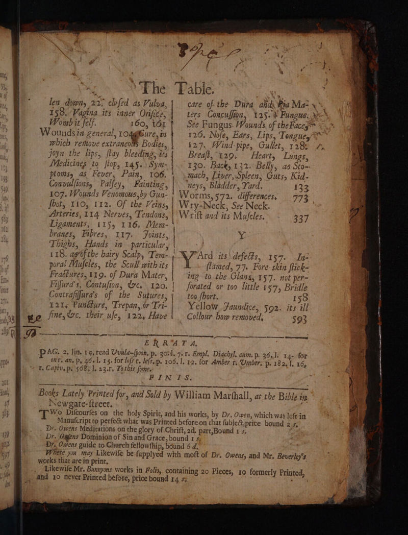 a 7 ” + . a é _ The ‘Fabie. al len dowity 22° chfed as Vulva, | care of- the- Dura ands Pia Ma? x % 159. Vagina its inner Onifee, ters Concuffion, 125. ® Fungus: 3 Womb it felf. 160, t6I See Fungus. Wounds, of the Faceg* ounds2a general, 104giGure, in 126, Nofe, Ears, Lips, Tonguey which remove extrancoMs Bodies, | 42.7. Wind-pipe, Gullet, 128: joyn the lips, flay bleeding, its Breajt, 129, Heart, Lungs, Medicines to top, 145.) Sym- 130. Back, 132. Belly, as Sto- plomsy as Fever, Pain, 106. 4 mach, Liver, Spleen, Guts, Kid- Convulfions, Palfey, Fainting, | “neys, Bladder, Yard. 132 107. Wounds Venomous,by Gun- | Worms,572. differences, 773 foot, 110, 112. Of the Veins, | Wry-Neck, See Neck. | Arteries, 114 Nerves, Tendons, |'Wrift and its Mufeles. 337 Ligaments, 1155 116, Mem- ‘ branes, Fibres, 117. Foints, | ¥ Thighs, Hands in particular, | ) 118. agof the bairy Scalp, Tem-. XF Ard its defects, 157. In- poral Mufeles, the Scull withits |. flamed, 77. Fore- skin flick- Fraétures, 119. of Dura Mater, | ing to the Glans, 157. not per- Fifura’s, Contufion, Gc, 120. | forated or too little 157, Bridle Contrafifura’s of the Sutures, 4 too fhort. 15¢ | 2%, Puncture, Trepan,or Tri- | Yellow. Jaundice; 592. its ill wh we fine,@c, their ufe, 122, Have: — Collour bow removed, 592 pe allt OE ne er P AG, 2, lin. 19, read Uuula=fpoon, p. Zou. 7.6. Empl. Diachyl, cum. p. 26.1. 14- for ony, an. Ps 4601, 15. for lofsr. lefs.p. 106.1. 12. for Amber r. Umber, p- 182.1, 16, r. Capiv. p. 5682 1, 23.1, Tothis fomee PIN IS, “i ae i IN OAT ta es. id eee oe &gt; cil sina eas eg eva SS ‘ ee nee, : LE, eT, Reece Books Lately ‘Printed for, and Sold by William Marthall, at the Bible ig Newgate-fireet. | TW Difcourfes on the holy Spirit, and his works, by Dr. Owen, which was left in Manufcript to perfec what was Printed before on that fubje&amp;,price bound 2 s, Dr, Owens Meditations on the glory of Chrift, 2d. part,Bound 1 s, . Dr. Gygens Dominion of Sin and Grace, bound 1 #; Dy, Owens guide to Church fellowfhip, bound 6 d. . Where you may Likewife be fupplyed with moft of Dr. Owens, and Mr. Beverley’s works that are in print, | Roe . ‘Likewile Mr. Bunnyons works in Folio, containing 20 Pieces, 10 formerly Printed, , ahd ro never Printed before, price bound 14 s Ake ; °