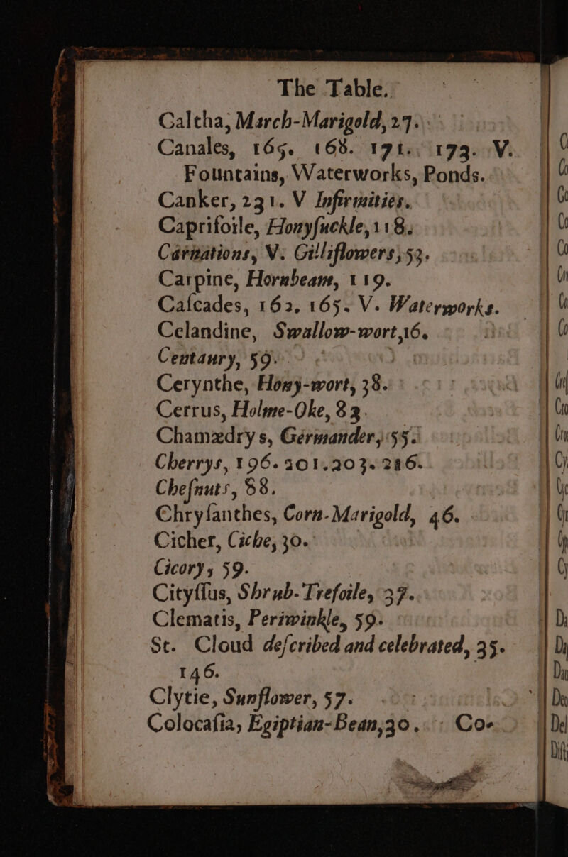Caltha, March-Marigold, 27. Fountains, Waterworks, Ponds. Canker, 231. V Infirmities. Caprifoile, Honyfuckle, 118. Carnations, V. Gitliflowers 553. Carpine, Hornbeam, 119. Cafcades, 162. 165. V- Waterworks. Celandine, Swallow-wort,16. Centaury, 59.» . Cerynthe, Howy-wort, 38. Cerrus, Holme-Oke, 33. Chamedry s, Gérimander, 55. Cherrys, 196.101.203.286. Chefnuts, 38. Chryfanthes, Corn- Marigold, 46. Cicher, Ciche, 30. Cicor}, 59. Cityffus, Shrub- Trefoile, 379. Clematis, Periwinkle, 59. 146. Clytie, Sunflower, §7. Colocafia, Egiptian-Bean,j0 ..-. Co ee