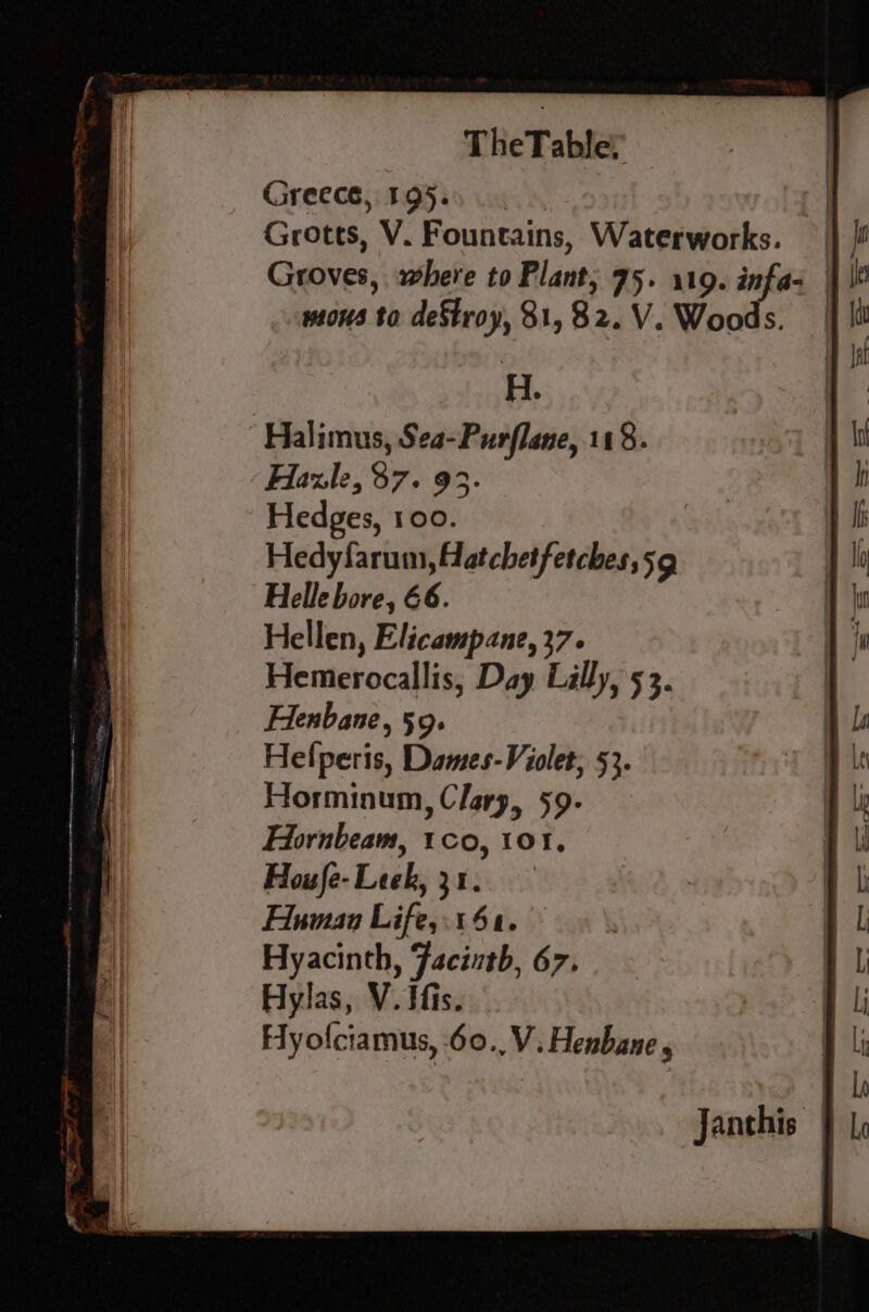 TheTabley ) Greece, 195.) | Grotts, V. Fountains, Waterworks. — Groves, where to Plant; 75. 119. infaz | mous to deStroy, 81,82.V. Woods. | H. Halimus, Sea-Purflane, 118. Hazle, $7. 93. Hedges, 100. Hedyfarum, Hatchet fetches, 59 Helle bore, 66. Hellen, Elicampane, 37. Hemerocallis, Day Lilly, 53. Henbane, 59. Hefperis, Dames-Violet, 53. Horminum, Clary, 59- Hornbeam, 1co, 101, Houfe- Leek, 31. Human Life,.161. Hyacinth, Facinth, 67. Hylas, V. fis. Hyofciamus, 60. V. Henbane ,