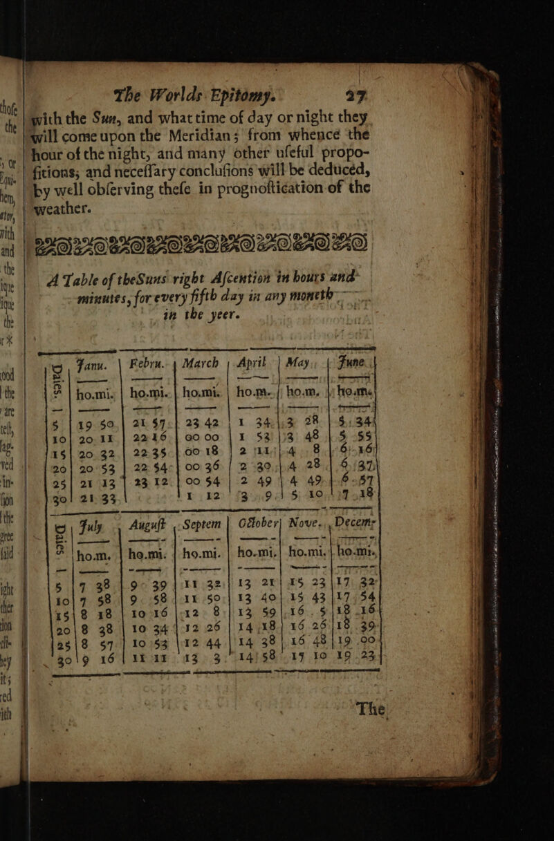 with the Su, and what time of day or night they will come upon the Meridian; from whence the hour of the night, and many other ufeful propo- ms fitions; and neceflary conclufions will be deduced, im, | BY Well obferving thefe in prognoftication-of the fy, | Weather. vith | al || GEOS~AOEXOSAG 22S BAG c7-O LAO EAD A Table of theSuns right Afcention in hours and ie ‘ 3 “i minutes, forevery fifth day in any monet ih | in the yeer. isi i * (Rewer stenerrs SPST : berteccnee er ‘ : : a i, Fanu. \ Febru. March ; April | May. { Fune a ——~. torr the &amp; | ho.mi. | ho.mi. ho.mi. | ho.m...j) ho.m. |); home ‘ate -|——- |= —_—— —— ih, He 18) 1 49°5%) AR sb 23-42) t 34eH3 28 | 5.34 10] 20-11 | 2246] a0 00 I ved 20| 20°$3 | 22 $4-| 0036 { 2°39:;.4 28 6.137, its | os] an 137-2312. |0054 | 2 49-4 4916-87] foo |p Rol 21 33 r 12 '63°..9,4-$ 10,439.38 jos de | A ampaem ers a a a ob he Ly» ; he He] © Fuly Auguft Seprem iid i dove i 3 Decca iid «| 2 \hom, | ho.mi. | ho.mi. | ho-mi,! ho.mi,|.ho-mn, — 2 ee ———~ ight | ts | 38.190 39 | bn 321] 13 20] 1S 23417) 32 her | lol 7 $8.19. 584.1150.) 13 40 | 1918 18 | 10°16 [12 85) 13 59 2018 38 | 10 34432 26 | 1418 H 2818 $7] 10:53 \12 44.) 14 38} 16 48)19 .90 ty Wo g0'9 wOLakae 3 35°44 5817 10 19 23 SS Rta ot kale lara 2 sae a cass AUD nie OLR, lima aanaer a Seige aime eee “4, - iste at, YT Gia 2 Pc tannendany estan e nesh More A