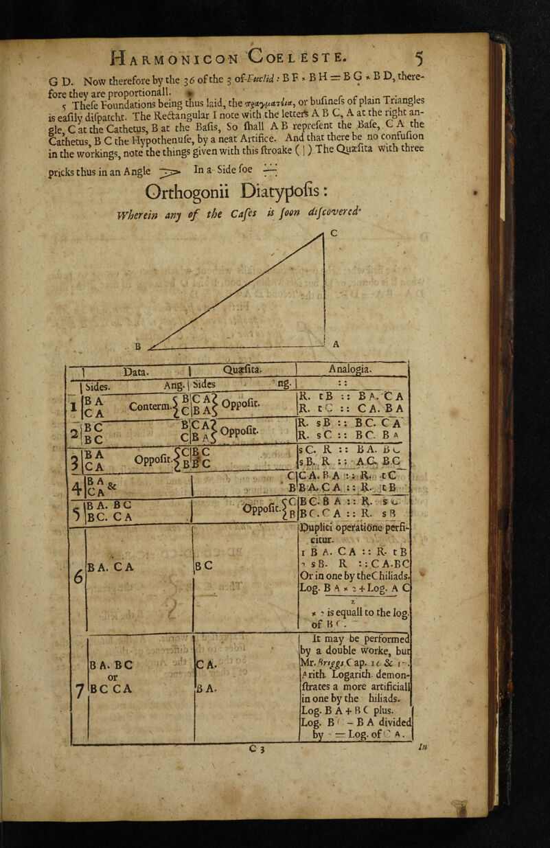 G D. Now therefore by the 3 6 of the 3 — BGi^BD, there¬ fore they are proportionall. ^ ' x r r c ^ , ^ Thefe Foundations being thus laid, the or bufinels of plain Triangles is eafily difpatcht. The Redangular I note with the letter^ A B C A at the nght an¬ gle C at the Cathetus, B at the Bafis, So ihall AB reprefent the Bafe, C A the Cathetus, B C the Hypothenufe, by a neat Artifice. And that thae be no confu ion in the workings, note the things given with this ftroake (!) The QuacTita with three pricks thus in an Angle “33;^ In a- Side foe — Orthogonii Diatypolis: wherein any of the Cafes is joen dtjcovercd” ■ 1 Data. 1 Quyfita. ] Analogia. 1 Sides. Ang.l Sides - ’g- j =v __ 1 2i: CA B A^ R. t B :: B C A R. tC :: CAiBA BC R. sB :: BC C A R. s C :; B C. B a 3 BA Oppofit.)5§g , ] sC. R : BA. Bo s b3'R :; • AC B.G CAIb.AM R., -tC BA.CA :: R.;.;itB ■ ; K ■. Cl . ■ B! B A. B C BC. CA -/V r CC BG-B A : : K. s ^ ; Oppofit-^j^lB^ C A :: R. sB ; 6 f 1 BA. CA 1 \ jB C ' / '«*’>** ^ PupliCi operatiohe pern- citur. • ■ ■ I B A. C A :: jfc t B ^ s8. R ::CA.BC Or in one by theChiliads. Log. B ft X 2 + Log. A C z' It 7 is equal! to the log- of IK . ~ ) ‘ BA. BC - «♦ i-' or BC CA , 1. ■. ■ 1 C A- BA. f It may be performed by a double worke, but Mr. ap. \i ic i -. ft rith. Logarith. demon- fbrates a more artificial! in one by the hiiiads. Log. B A + B C plus. Log. B ^ ~ B A divided by  — Log. of ’ A. in