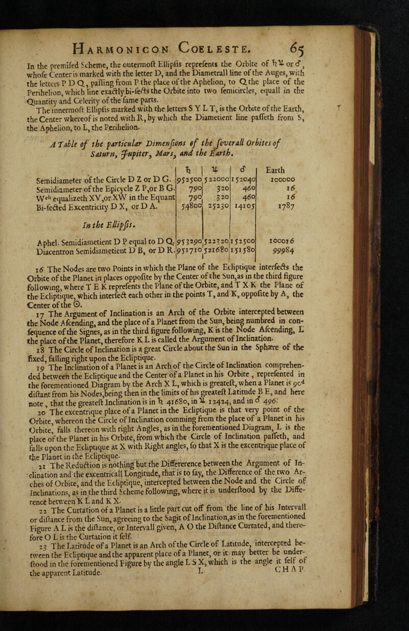 In the premifed Scheme, the oucermoft Ellipfis reprefents the Orblte of hU or d', whofe Center is marked with the letter D, and the Diametrall line of the Auges, with the letters P D Q, pafiing from P the place of the Aphelion, to Qthe place of the Perihelion, which line exadlybi-fefts the Orbite into two femicircles, equall in the Quantity and Celerity of the fame parts. The innermoft Ellipfis marked with the letters S Y L T, is the Orbite of the Earth, theCenter whereof is noted with K, by which the Diametient line paffeth from S, the Aphelion, to L, the Perihelion. A Tabic of the particular Dimenficns of thefever all Orbitesof Saturn, fupiter^ Uars^ aftd the Earth* Semidiameter of the Circle D Z or D G. Semidiameter of the Epicycle 2 P,or B G- equalizech XV,or XW in the Equant Bi-feded Excentricity D X, or D A. In the Ellipfis* I Aphel. Semldiametient D P equal to D Q. Diacentron Seinidiametienc D B, or D R. ^ 1 u d Earth 952500 522000 152040 lOOOOO 790 g20 460 16 790 .520 460 16 54800 25230 I4IO5 1787 95^290 522320 0 0 IH 100016 951710^521680 151580 99984 i6 The Nodes are two Points in which the Plane of the Ecliptique interfeds the Orbite of the Planet in places oppofite by the Center of the Sun,as in the third figure following, where T E K reprefents the Plane of the Orbite, and T X K the Plane of the Ecliptique, which interfeft each other in the points I, and K, oppofite by A, the Center of the ©. . ly The Argument of Inclination is an Arch of the Orbite intercepted between the Node Afcending, and the place of a Planet firoin the Sun, being numbred in con- fequence of the Signes, as in the third figure following, K is the Node Alcending, L the place of the Planet, therefore K L is called the Argument of Inclination. 18 The Circle of Inclination is a great Circle about the Sun in the Sphscre of the fixed, falling right upon the Ecliptique. r i ■ ip The Inclination ofa Planet is an Arch of the Circle of Inclination comprehen¬ ded between the Ecliptique and the Center of a Planet in his Orbite , reprefented in the forementioned Diagram by the Arch X L, which is greateft, when a Planet iii po^ diftant from his Nodes,being then in the limits of his greateft Latitude B E, and here note, that the greateft Inclination is in It 41680, in U 13424, and in o 10 The excentrique place of a Planet in the Ecliptique is that very point of the Orbite, whereon the Circle of Inclination comming from the place of a Planet in his Orbite’ falls thereon with right Angles, as in the forementioned Diagram, L is the place o’fthe Planet in his Orbite, from which the Circle of Inclination paffeth, and falls upon the Ecliptique at X with Right angles, fo that X is the excentrique place of the Planet in the Ecliptique. , . ^ 21 The Redudion is nothing but the Diftererence between the Argument of In- 'clination and the excentricall Longitude, that is to fay, the Difference of the two Ar¬ ches of Orbite, and the Ecliptique, intercepted between the Node and the Circle of Inclinations, as in the third Scheme following, where it is underftood by the Diffe¬ rence between'k Land K X- T II 22 The Curtation of a Planet is a little part cut off from the line of his Incervall or diftance from the Sun, agreeing to the Sagit of Inclination,as in the forementioned Figure A L is the diftance, or Intervall given, A O the Diftance Curtated, and there¬ fore O L is the Curtation it felf. , ■ .1 2? The Latitude ofa Planet is an Arch of the Circle of Latitude, intercepted be¬ tween the Ecliptique andthc apparent place ofa Planet, or it may better be ftood in the forementioned Figure by the angle L S X, which is the angle it felt of the app.arenc Latitude. f- C H