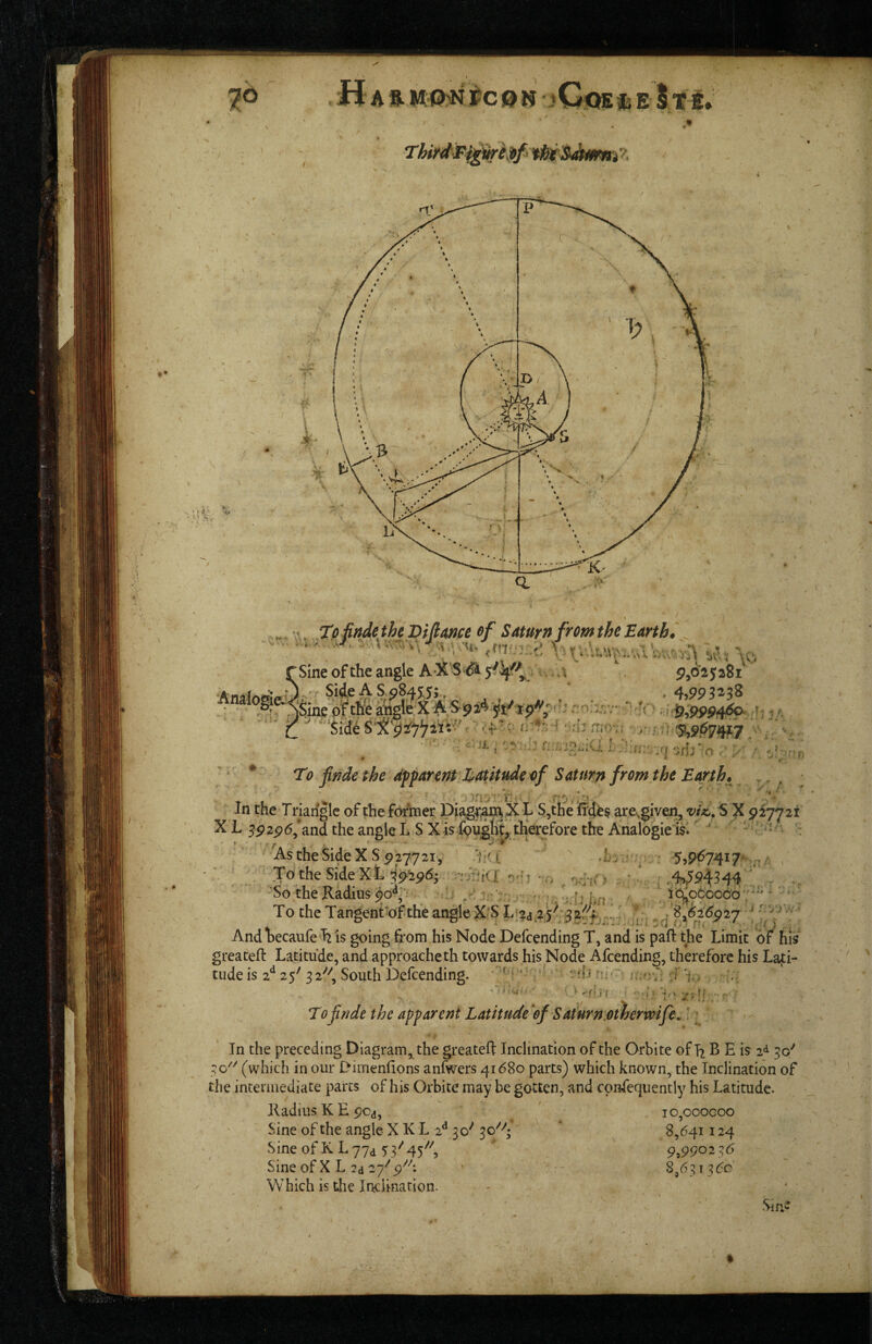 \ A, Xo findethjDifimce of Saturn from the Earths A-f. ^ -r^W vv^- . A ^ _A V Q Sine of the angle A*X 9,o’2528i -s- J' n?rnc--^91574^7 v. , • ' '' * To finde the /Apparent Latitude of Saturn from the Barth. . - , In the Trianglc of the former Diagf^ ,X L S,the frd^§ are^given, vU. S X 9277 2 i X L 59 29 5/and the angle L S X is loughf, dierefore the Analogiels. ^ '  ‘ ^ ^ * As the Side X S 9277 21', il(t - .hi :•,; - 5,967417, '- ,' .. TotheSideXLl9^i9<5j 'AfiKt D-fr ••n ^ vn.'> . ' ■’ ^ ,4.;594344 -. 'So the Kadius 90^■' ‘ |..n ■ , i<i|ioOoood-''^ To the Tangent^of the angle X'S L ?d 2^:32:^^.:' ^ • And hecaufe I2 is going from his Node Defcending T, and is paft the Limit of his greateft Latitude, and approacheth towards his Node Afcending, therefore his Lafi- tude is 2*^ 25^ 32^<, South Defcending. ^ i ' ' vffj rti ■ Tofnde the apparent Latitude 'ef Safurn.otherveife.:; t, • In the preceding Diagram, the greateft Inclination of the Orbite of T2 B E is 2^ 30^^ 30''^ (which in our Dimenfions anfwers 41680 parts) which known, the Inclination of the intermediate parts of his Orbite may be gotten, and consequently his Latitude. Radius K E 90^, , io,ooogoo Sine of the angle X K L 2** 30^ 30^^; 8,641124 Sine of K Lyya 53''45'''', ' 9,9902 36 Sine of X L 2d 27''9^^: 8,63x360 Which is tlie Inclination. - ' Sine