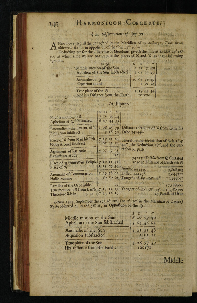 149 J ^4. obfervations of Deducing 50^ IW me umcicuet lYxcimmiia, 5^v^.Lu Liic Liiue <ti. j^w^uuttr t.o io\ at which time we are to compute the places of O and U as in the following Synopfis. . .n-‘ - •. , ' ‘ la G ' ' Middle m otion pf the Sun - ^ Aphelion of the Sun fubftraded iSt. . — __ ____ S D ' 1 II 31 58 .9 05 33 29 Anomalieof 0 ^Equation added True place of the 0 And his Diftance from the Earth ‘ ' 11 10 05 j8 ^g I 57 5<? 1 13 op j4 loioyd I ' J I In^ Jupiter. Middle motion ^ Aphelion of l|,fubftraaed Anomalie of the Excent- of U “^Equation fubftrad. 5 D ' 7 i6 30 14 6 07 44 35 I 08 45: 3p 3 18 50 Place of U from 0 inhisOrb. Node Afcend'fubftradf • ■71? 1124 3 05 23 53 --!—1-^ Argument of Latitude - 4 07 47 JI Reduction Adde. '28 Place of % fr6m'0-in Eciipt. 7.13 II 52 Place of 0 i;i3‘o^54 Anomalie of Commutation. , 5 29 58 02 Halfe Summe ' ■ 89 59 01 Pariil lax of the Orbe adde. . 27 True motion of U from Earth 7 *3 12 ip Therefore'll-is in i i-f - ; jn 13 12 19 Diftance therefore of U from 0 in his Orbe 54244(5. ‘ Therefore the inclination of It is 1*^ 4^ 4o''^,theltedudion 28,and the cur- tation p2 parts. > 54 25 54 Dift.U from © Curtated loioy^ Diftance of Earth fro 0 Sutnme 643450 Differ. 441278 5,808503 5,644711 Tangent of 8p^ 59^ ; 13,544191 17,188902 Tangent of 89^^ 58^ 34''^: 15,580399 27 Parall. of Orbe 1595, September the 12^1 6^ 10', (or 5^ 20' in the Meridian of London) Tycho ohkxvtA U in 28^ in Oppofition of the 0. Middle motion of the Sun Aphelion of the Sun fubftracSed Anomalie of the ;Sun ^Equation fubf^faded ::: True place of the Sun His diftance from the Earth. s D ' 6 00 59 50 3 Q5 3^ Q2 2 25 21 48 2^02 II 5 28 57 39 100171 r-% I K^'h-r Middle