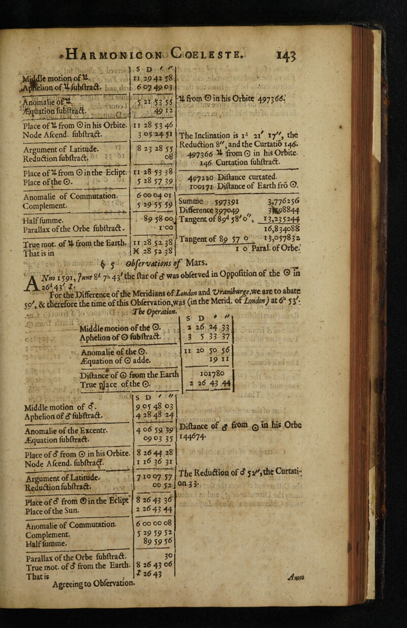 motion of V. ^^Uonof.%jfni:rf^raa. >, j .; fir- S D f- ri 3P 4? 58 i 6074^09, AniimaiieO^v ' ,'V }^dation iuteraa. J p,, > j i ’•'it. J ' sa 55, Place of U from © in his Orbite. Node Afcend. fubftrad. II 28 53 46 , 3 05-2451 Argument of Latitude. ‘ Redudion fubftrad. ' ^ —.1 8 23 28 55 --- ri-28 5338 ,5 28 57 3p Place of from © in the Eclipt. Place of the©. . ■  » ... Anomalie of Commutation. Complement. ■ v» d 00 04 01 1 5 29 55 59 ■ 1 1 Halffumme. Parallax of the Orbe fubftrad - , 8p 58 ' I'OO True mot. of from the Earth, that is in 11 28 52.38 K 28 52 98 Ij. ftom © in his Grbite 497i6S- 'V ' Tfie Inclination is 2/ 17'', the Redudion 8'',and the Curtatid 145. 497^66 ^ from 0 in his Orbite» 146 Curtation fuhftrad. 497 2 20 Diftance curtated. . 100171 Diftanceof Earthfro 0. c Summe .597391 Difference 397049 ^ 3ii9S844 Tangent of 89^58^0'', 13,235244 15,83408s Tangent of 89 57 0 f o^aral. of Orbe- ohfervatiom of \ Nm i$ 91-if 7^43^theftarofd‘wasobfcrvedinOppofitionof the 0 in the'Difference of the Meridians of and z;r4^»w,wc are to abate to' & ther^orc the time of this Obfcrvation,was (in the Merid. of Lmdon) at 6“ 53 • ’   a-ht Operation/ J' S D ^ ''t a 2.5 ,24 33 3' 533 37 m-.r I ♦ I i ‘ » > ■ A t • Middle motion of the 0« . Aphelion of 0 fiibftrad. , Anomali'e of the 0« iEquation of 0 adde. Diftance of © from the Earth True pjace, of the©. II 20 50 55 Tp II 101780 2 26 43 ,44 Middle motion of Aphelion of cf fubflraft. Anomalie of theExcentr. ^Equation fubftrad. Place of from © in his Orbite. Node Afcend. fubftrai^. Argument of Latitude. . ^ * Redudion fubftrad. Place of from 0 in the Eclipt Place of the Sun.__ Anomalie of Commutation. Complement. Halffumrae. Parallax of the Orbe fubftrad. True raot. of S from the Earth. That is Agreeing to Obfcrvation s D '  90548 03 4 28 48 24 4 59^ 39 0903 35 8 2544 28 1 i5 36 31 — III I 71007 57 00 5 2 82643 3d 2 2d 43 44 6 00 00 08 5 29 59 52 8p 59 5d 30 8 26 43 06 •?2643 4 . . ‘ Diftance of jj from 0 in hi* Orbe 144674. ■ the ReduAion of ^ 51.*? Curtati¬ on 53. . > jimjo