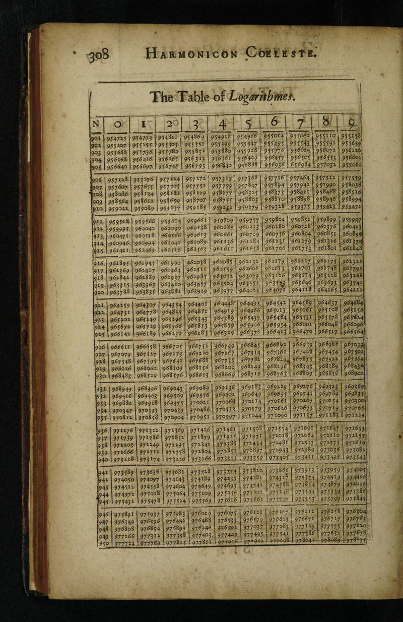 - ] >4 0 I 3 .4 ■5 4. ,;^:l 7 1 8/ ( i:i| i 9 9 ? 1 i i 1 ll 92, . P4 oj 954741 5 951^0-7 91168^, 1 95^i,^,a < MPll M573^ ^5x15 M55^7 954821 9.55^03 > 915784 915255 ■< 955745- : 754859 9'1^3ix 9.55832 91^5313 91^793 1 954918 9'51.399 9.55880 9515351' 95*5^40 954955 ^ 9.55447 < 955928; 95,5409 : 955888 9550x4 91f4j?l : 95197^ 956^45^ 9J''^93^ 9 5 5p5i^ J 95ff4{ 955624 1 95^101 555984 1 951*^0 ,'91^^591 956072 91^113 957032 911*58; 915639. 9551161 955501 957080 tP^- ^7 »oS, *95! *XP- 9579x8. : 9576P7 : 9^58085 9581^4 95904X 957x7^ 957515 95^134 95^512 959089 9.174x4 9577O8 9.581*83^ 95^559 9.591'^ 917^72 ' 95775:1 958229 9.58707 959185 9^173^9 ; 917799 958277 95^711 957358 9-57847 ' 918321 : 958803 ; 959279 ^5771 ■5' ' 95,7894 918373 958850' 959328; 9174^4 [. 917942* : 958421 918898 919871 9171*1 . 95'T990 958468 918^946 9194^3 917519 958038 958515 95899^4 91947* *Xz ^t4,. ns. 959 '9S999S 950471, >9^0,9 4^. 9614^1.1 959555 950042 95o5j8 ^950994 :95I459 919514 950090 950555.' 9511041- 951515 9.59551 950x38' 9505x3- 951089 .951553 959709 950185 95o55I 951135 951511 919717 950 22^ 950709 951184 9 515 5 8 959804 '950280 9^07 5*1 95*1231 955705 959852* 950328' 950804, 9^1279 951753 959899 ^960375 950851 951325 951801 I 919947 -950423 .950899 951374 951848 Il6, 917 ^18 9,19 9140 95.1895 95x359 95x841 953315. 953788 951943 ^4417 .95*2889 9'^5S‘^3 ^53835 951990 952454 952937 9^34^0• 953882' 952038 952511 952985 953457 953929 952085 952:159 953032 9531504 953977 i 951132 9525o5 953079 9^3^12 .954024 1 952179 j 952553. 953 A'5 9,<^31^^ 954071 ! 952227 952701 9:^3 *7*4, 953545 9 54 rig ,952275 55^748 :953228 9.^3^93 954155 952322 962795 953258 953741 954212 9^1 9p,, 943 9ia4 ns 954419 954731 955fox: 95557X ;955?44 ^54307 954778 9i55f49 955719 9.55189 9*^4314 954^25 955f95 [ 95'l755 1-955239 954401 954872 V^5343 955813 1955283 9544.4^ 954919 955389 95^1819 955329 9^4491 95496^5 951437 955905 955375 9^4542 9.55013. 955484 9PI9.54 955423 954589 95505^ >«^113* ^955001 955470 ;954637 95i!io8 955178 955048^ 955517 954584 955155 961^24 955095' 955554^1 n^ m 9x8 9x9 93P 955511 957079 957148 958q>l5 958483 955558 957127 957191 958952 !958529 955705 957x73 957542 958109 ‘958 575 9557 5 2 957x20 957588 958155 958523 ‘9667 p 957257 957735 958fOf 958559 955845 ,9^73*4 957782 958249 !958715 9558^2 957351 957829^ 958295' 958753' ft 9^6^939' 957408 957875 958343 958809' 956985 967414 '9^7.9n 968389 968856 967033 1 967501 : 967969 1 95843 6 • 958902 ! 931 934 933 934 95^ 958949 959415 95988X 970347 9708IX 958995 959453 9599x8 9,70393 970858 959043 959509 959975 970439 970904 959089 959515 970021 970485 9709I1 9S9U^ 959502 970058 970533 l970997 959183 959549 9701X4 970579 197*044 959229 9595^5 970151 970525 971090 959275 959741 970207 970572 971*57 969343 959789' 970254 9707*9 971183 970300*;' 970755 971229 93^ 937 938 939 940 971175 97X739 97x103 97x555 973128 971322 971785 972249 972712 97317^ 971359 971832 972291 972758 1- 973^-0 97x415 971879 972342 972804 '975255 971451 97*921 972388 972811 9733*3 97x508 ■97*97* 972434 972897 .:97331s* ' 97*114 972018 972481 97-943 973405 971501 ■ 972054 972527 972989 :97345 * 97154^. 972110 97M73 973'o35 973497 97*653 972157 972519 973082 .973143 941 944 943 945 946 947 948 949 9fc 973189 9740I0 97451X ^ 974972 ' 971432 973536 974097 9745,58 97501S 97547J 973582 974143 974504 ; 975054 i 975524 973728 974189 9745.49 975109 1 9751^9 973774 974213-,? 974^91 97I155 9755i5 973820 974281 974742 975202 975552 97.3855 9743^.7 974788 975238 i 9757.97 9739*5 9743'74 974834 975294 1975753 973919 97441:9 974879 97m9 1975799 974005 974455 .974926 975385 975845 ■ j 975891 97^349 975808 977^S6 > 9777^^ 971937 97539d 97585^ 977312 ^ l^775i ’ 1 975983 » 975442 h 97I899 i 977-358 > 977815 975029 975488 975945 977403 977851 975075 97^133 975992 977449 977906 975111 . 97^179 977037 97749.5 ■ 1. 97'r9>'X 975157 97<^^^5 977083 197754X 1 Q7..7448, j 9762x2 975571 977129 977585 ....978P44 975258 9767*7 977X74 97763^ -7 97.808*9 975304 976763 977X20 977678 -19784-35