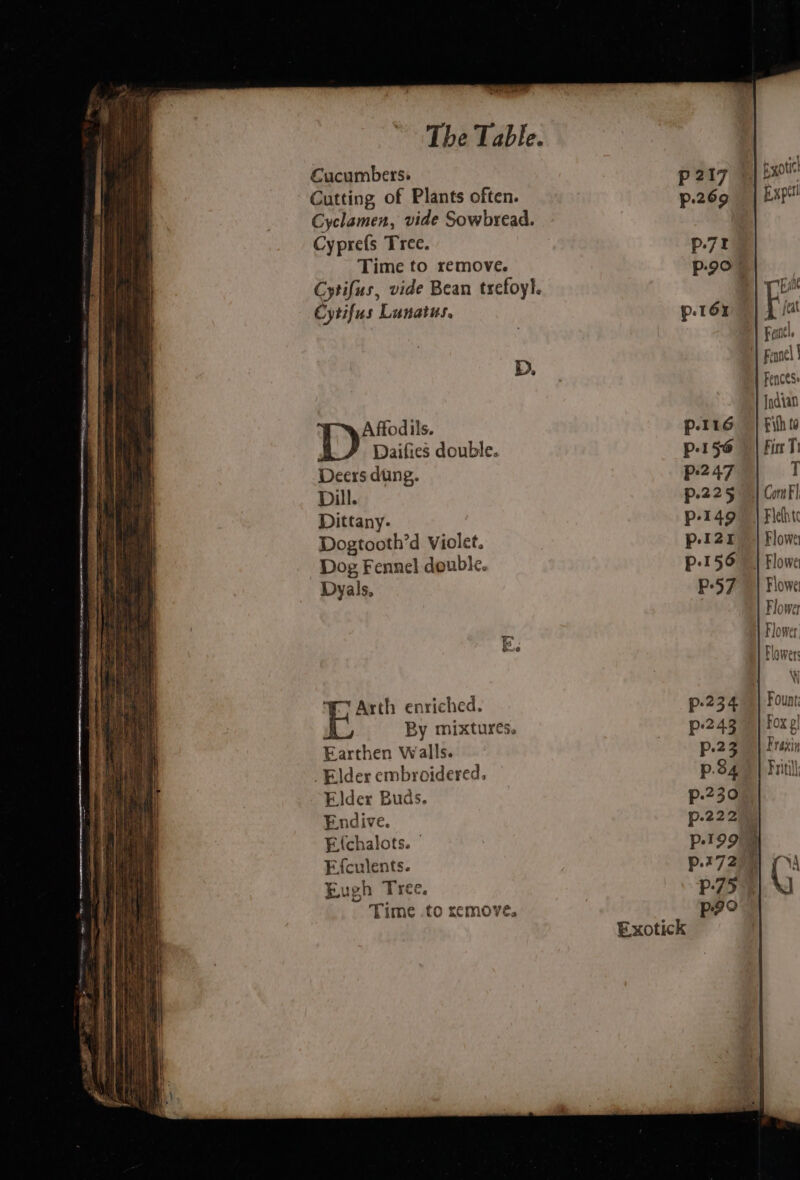 €ucumbers. 1) gxotid Cutting of Plants often. | Exper! Cyclamen, vide Sowbread. Cyprefs Tree. Time to remove. Cytifus, vide Bean trefoyl. We wt Cytifus Lunatus. | jaat Fein, Fennel | Fencese Indian Affodils. | Eth ta Daifies double. Firs Ti Deers ding. T Dill. Corn F Dittany- Flehhtc Dogtooth’d violet. | Flowe Dog Fennel double. | Flowe Dyals, Flowe Flower BD, Wy Arth enriched. p-234 E By mixtures. p243 Earthen Walls. p.23 Elder embroidered. p.84 Elder Buds. p.230 Endive. p-222 Elchalots. | p.199 8 E{culents. p.t72)0) Eugh Tree. P75. Time to remove. pgo Exotick
