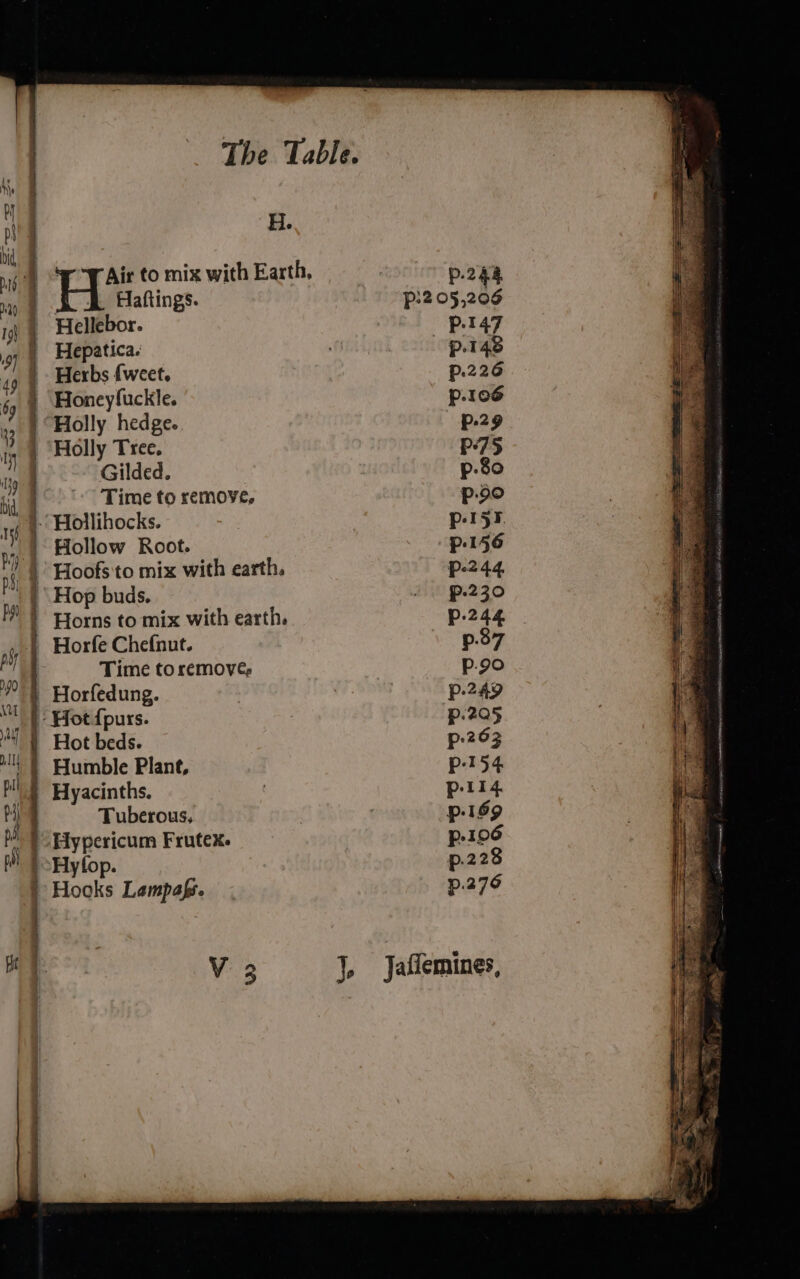 H. » | s&amp; &amp; Haftings. P:2 05,206 ) | Hellebor. p-147 or | Hepatica. -p.14d | Herbs {weet. p.226 Honeyfuckle. p-106 Holly hedge. p.29 | ‘Holly Tree. P75 Gilded. p-80 Time to remove, p90 ¥ Hollihocks. | p-15F | Hollow Root. p-156 Hoofs to mix with earth. p-244, | Hop buds. 5 | 230 | Horns to mix with earth. p-244 | Horfe Chefnut. p.37 | Time to remove; p.90 ) Horfedung. p-249 - Hot fpurs. p.205 Hot beds. p-263 } Humble Plant, p-154 Hyacinths. | p-114 | Tuberous, : p-169 ) Hypericum Frutex. p-106 ' }oHyfop. p.228 Hooks Lempafs. p.276 V3 J. Jaflemines,