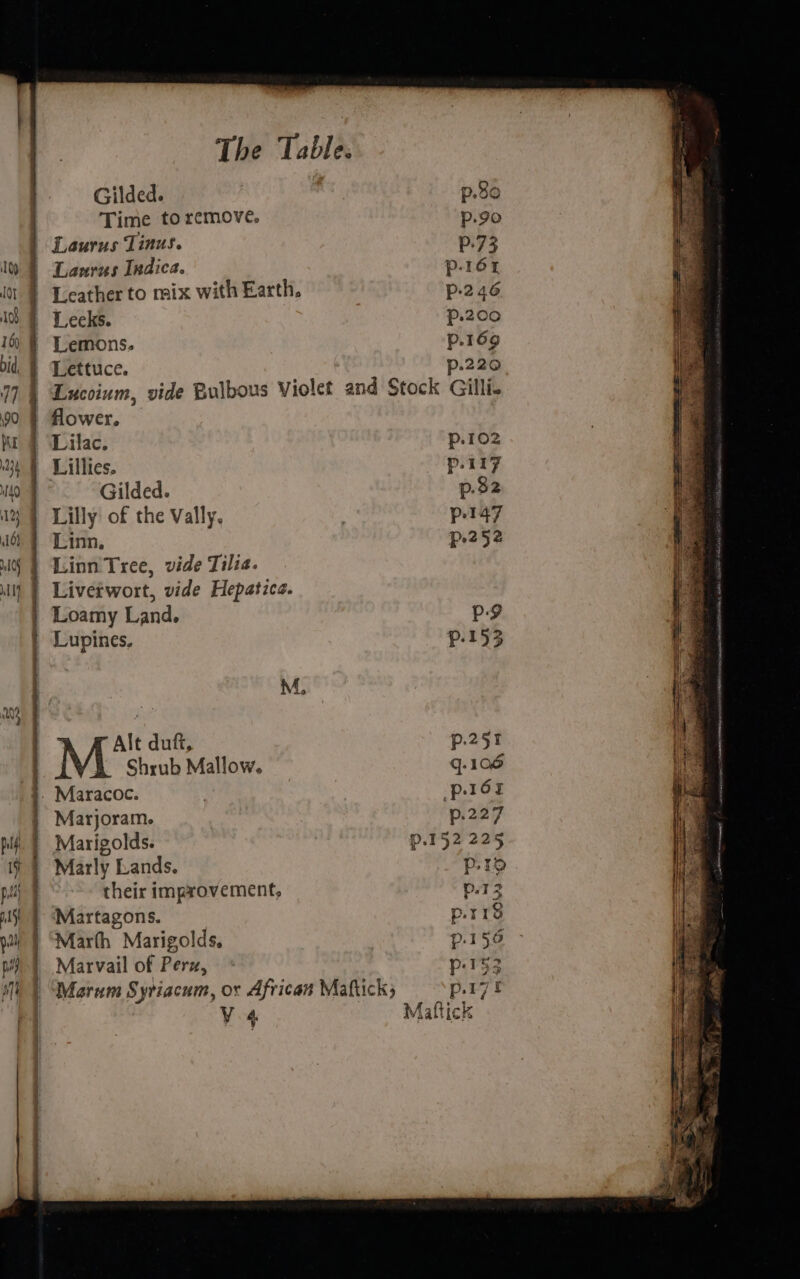 i} Time torcmove. Laurus Indica. Leeks. Lemons. Lettuce. p-90 P73 p-161 pP-246 p.200 p.169 p.220 flower. Lilac. Lilly of the Vally. Linn, Linn Tree, vide Tilia. Liverwort, vide Hepatica. Loamy Land. Lupines. Alt duft, iV. Shrub Mallow. Maracoc. Marjoram. Marigolds. Marly Lands. their improvement, ‘Martagons. Marth Marigolds. Marvail of Perz, v4 p.102 p.117 p147 p.252 Py P-153 p.257r q-106 p16t p.227 p.152 225 Pp» th 2 p.r7t Mattick
