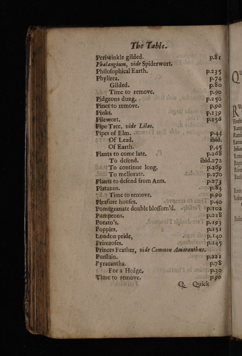 U } Horle | Ramp | Rami anu 1 Indian Periwinkle gilded. psn | Phalangium, vide Spiderwort. Philofophical Earth. p-235 9 Phylirea. P74 9 Gilded. p.80 7 Time to remove. p-90 | Pidgeons dung. p:250 Pines to remove. p.9o Pinks. p-139 Pilewort. p.15o Pipe'Tree, vide Lilac. | Pipes of Elm. p44 > “OF Lead. ibid: Of Earth. | P.45 Plants to come late. p-268 To defend. ibid.272 “To continue long, p.269 © To meliorate. eu p-.270 Plants to defend from Ants. P-273 Platanus. pid, >. Time to remove. p.90 Pleafure houfes. i p.40 Pomégranate double bloffom’ d, (ini) “pittoa Pumpeons, p-218 Potato’s. p.193 Poppies. PE5I bondon pride, p.140 Primrofes. : pray | Princes Feather, vide Common Anidiatbasst | Purflain. pis2t - P yracantha. p.78 For a Hedge, P30 Time to remove. p.ge