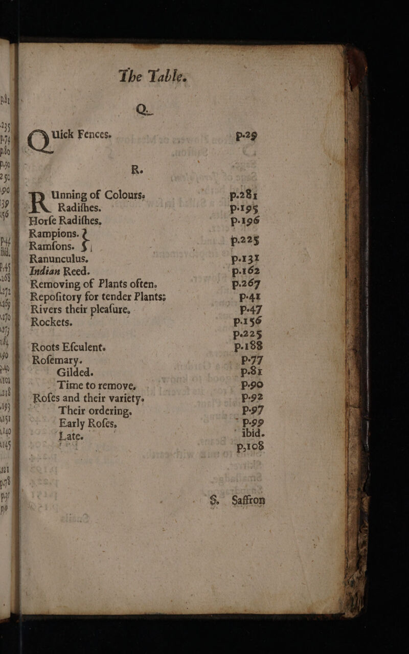 Q_ ne Or Fences. Unning of Colours. \ Radithes. Horfe Radithes, Rie ¢ Ramfons. § | Ranunculus. Indian Reed. Removing of Plants often. Repofitory for tender Plants; Rivers their pleafure, Rockets. | R. Roots Efculent. Rofemary. Gilded. Time to remove. Rofes and their variety. Their ordering, Early Rofes, ‘Late. | rs wo P-29 P 195 p-196 p.225 p-13% p.162 P.267 p-4z P-47 P.156 P.225 p-188 P77 p.35 P-90 p-92 p-97  p-99 ’ ibid. p,108 Saffron