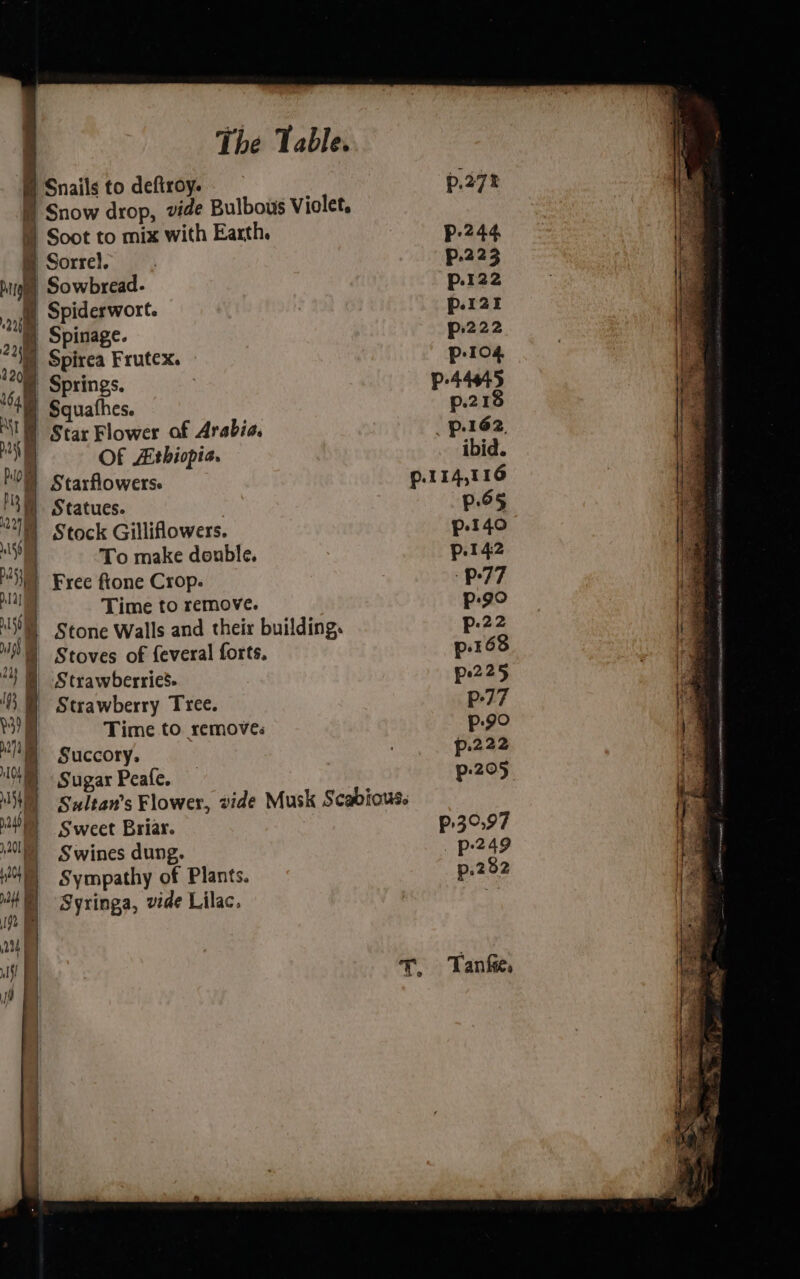 © Snails to defiroy. p.27% 9) Snow drop, vide Bulbous Violet. ) Soot to mix with Earth. p-244 @ Sorrel, p.223 big) Sowbread.- p.122 nm , | Spiderwort. p.125 aa Spinage. P:222 ol Spirea Frutex. p-104, ue Springs. p-44645 a Squathes. p.218 IB Star Flower of Arabia. _ p.162, MS OF Aebiopia. ibid. MOM Starflowers. p.114,116 ) Statues. p.65 Stock Gilliflowers. p.140 | To make double. p.142 Free fione Crop. p77 Time to remove. p-90 ie 5 Stone Walls and their building. p.22 ia 5 Stoves of {everal forts. p:168 i Ee | “) Strawberries. pe225 | Strawberry Tree. P77 | Time to removes P90 Succory, p.222 Sugar Peafe. p:205 Sultan's Flower, vide Musk Scabious. Sweet Briar. | P.30,97 Swines dung. _ p-249 | = Sympathy of Plants. p.292 = Syringa, vide Lilac. T. Tan fre a
