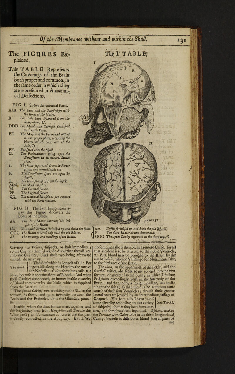 Of the Membranes without and within the Skull. The FIGURES Ex¬ plained . This TABLE Reprefents the Coverings of the Brail? both proper and common, in the fame order in which they are reprefented in Anatomi¬ cal Deflfe&ions, FIG. I. Shews the enternal Parts. AAA. The Skin and the Scarf-skin with the fyots of the Hairs. B- The true Skin feparated from the Scarf-skin, C. , . . DDD.TheMembrana C41/no ft furnifbti . with little Veins. EE. The Mtifile of the Fore-head out of its own proper place, receiving the Nerns which come out of the bole, O. FF. Fat fpred over the Skull. 1 G. The Pericranium lying upon the Periojlmm in its natural Situa* - tion. * I. Tbe feme feparated from the Period fiium and turned inftde out. K, ThePerioJlium fpred out upon the Skull. L. The fame pluckt of from the SkttU. MM. The Skull naked. N. The Coronal future. PP. The Sagittal future. QC^ The temporal Mufcle as yet covered with the Pericranium. FIG. II. The Skull being taken a* way this Figure difcovers the Coats of the & rain. , - • A A. The dura Mater covering'the left fide of the Brain, bhh. Veins and Arteries fprinkled up and down the fame. CCC. The Brain covered only with the pia Mater, dd. The turnings and windings of the Brain. Tie t TABLE’ - n J'Vv' % M V ~U km Hi1 0 mm $k&: %T ^sS y rtf? 131 Veffilsfprinkled up and down the pia Mater] The dura Mater drawn downwards. The upper Cavity engraven in the dura mat ef. 3* iM y'f, f Cavities, as Walrus fufpedfcs, ox knit immediately ro the Cavities themfelves, do disburthen themfelves, into the Cavities, And thefe two being afterward united, do make up. ■ * • .> . j The third which is longeft of all: For The third. . it goes all along the Head to the tops of ! theNoftrils. Galen fomtimes calls it a Vein> becaufe it contains ftore of Blood. And when thefe Cavities are opened, an immeafurable quantity of Blood comes out by theNofe, which is fupplied from the Arteries. •, * The fourth Cavity, not reaching to the Skul as the former, is fhort, and goes inwardly between the Brain and the Braineler, unto the Glandula pinea- *] fC f AiJ>. . It arifes, where the three former meet together, and this beginning fome from Herophilus call Torsular the Wine- prcft ; and Nymmannus conceives that this part j is chuifly ©bftru&ed, in the Apoplexy. Bat 1. We! do,fomtimes allow thereof, as a remote Caufe. for all that accident is to be referred to the noble VentrideJ 2. Vital blood may be . brought to the Brain by the rete Mirabite, whence VefTels go for Nutriments fakes to the fubftance ofthe Brain,. The third, or the uppermoft of the fickle, and the fourth Cavities,-do feera to me to end into the two former, or greater lateral ones 3 in which I follow Fr.Sylvius exceedingly verft in the Anatomy of th® Brain : and that not by a ftreight paflage, but incli¬ ning to the fides 5 fo that there is no common con« courfe of thefe four Ventriclesthough thefe greater lateral ones are joyned by an intermediate paflage or Channel.. Yet here alfo I have found fome diverfity according to the variety SceTab.ll] of fubje(Sts, fo that they have fomdmes met, and fomtimes been feparated. Hjolanus makes the Toroular with Galen to be in the third longitudinal Cavity, becaufe it dif^ibiites blood intq all parts of the. m J T n 11 f..iff