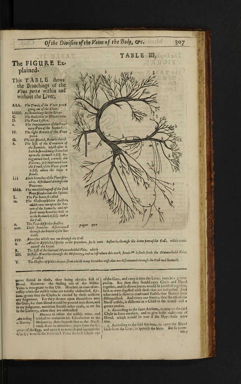 Ofth! Dtoifion of the Veins of the Body, isrc. never found in thefe, they being alwaies full of Blood. Moreover the finding out of the Milkie Veins is repugnant to this Ufe. dfowbeit in time of ne- cellity when the milkie veins are totally obftru&ed, Fjc- latms grants that the Chylus is carried by thefe without any Argument. For they do not open themfelves into the Guts, for then blood would be poured into them,and in my judgment, nutrition (hould rather ceafe, as we fee in the Lientery, when they are obftru&ed. Harvey to refute the milkie veins, and yf$cording withall to maintain his Circulation in the ,10 Harvey. Mefentery, does fuppofe that as the Navil- veins draw in alimentary juyce from the Li¬ quors of the Egg, and carry it to nouriih and increafe the Chick even fo the Mefavaick Veins do fuck Chyle out of the Guts, and carry it into the Liver, even in a grown perfon. But then they fhould carry Chyle and Blood together, andfo divers juyees would 6e jumbled together, fuch as were digefted with thofe that are indigefted. And what need is there to confound Veflels that Natuie na Jt diftinguifhed. And every one knows, that the ufe of th* Navil-YefTels, is different in a Child in the womb and a grown perfon. 2. According to the fame Antients, to prepare the faid Chyle in fome meafure, and to give it the rudiments of Blood, which would be true if the Hypothesis were true. , , 3. According to t^ie faid Ancients, to carry the Blood i back from the Liver,\o rjourifh the Guts. But fo a con- j '' * ’ ' wary TABLE Ul The FIGURE Ex¬ plained* This TABLE ihews the Branchings of the Vend poru within and without the Liver. AAA* bbbbb. Q. D. c. FF. G. h. ul kkkjc. L. m, n. ooo. ppp. $• R. SSS. V. X°7 The Trun^of the Vena port* going out of the Liver. Its branching* in the Liver• The Umbilical or Navil-vtin. The Vena Cyftica. The Implantation of the Coro* nary Vein of the Stomach. The right Branch of the Vena port.t. The left [plenick Branch therof. The Bjfe of the Coronaria of th Stomach, which after it hath beftowed many branches upon the Stomach it felf, be¬ ing turned back towards the Pylorus, it is implanted into the Trunk, ofth Vena port* itfilf, where the letter e ftands. JLittle branches of the Venafple- nica, diftributed through the ’Pancreas. The manifold ingraft of the faid Vena fpknica into the Spleen. The Vas breve fo called The Gaftroepiploica finiftra, which runs out upon the bot¬ tom of the Stomach, and af¬ fords many branches both to to the Stomach ip filf, and to the Call. The Vena Ep'ploica finiftra. Little branches diffemmated through the bottom of the Sto¬ mach. . Branches which run out through the Call. . r , t . . , . _ ,, Another Epiploic a fiiferior to the precedent, for it runs before it, through the lower pan of the Call, necrefi the Loyns. The Rife of the internal Hemorrhoidal Vein, which . , „ Vifufes Branches through the Mefentery, and at lafi where this mark ftands X it finds forth the Hamorrhoid VettU C called The Gaftrc-ep'ploica dextra,from which many branches ar\fe that are diffeminated through the Call and Stomach. which CotM&s