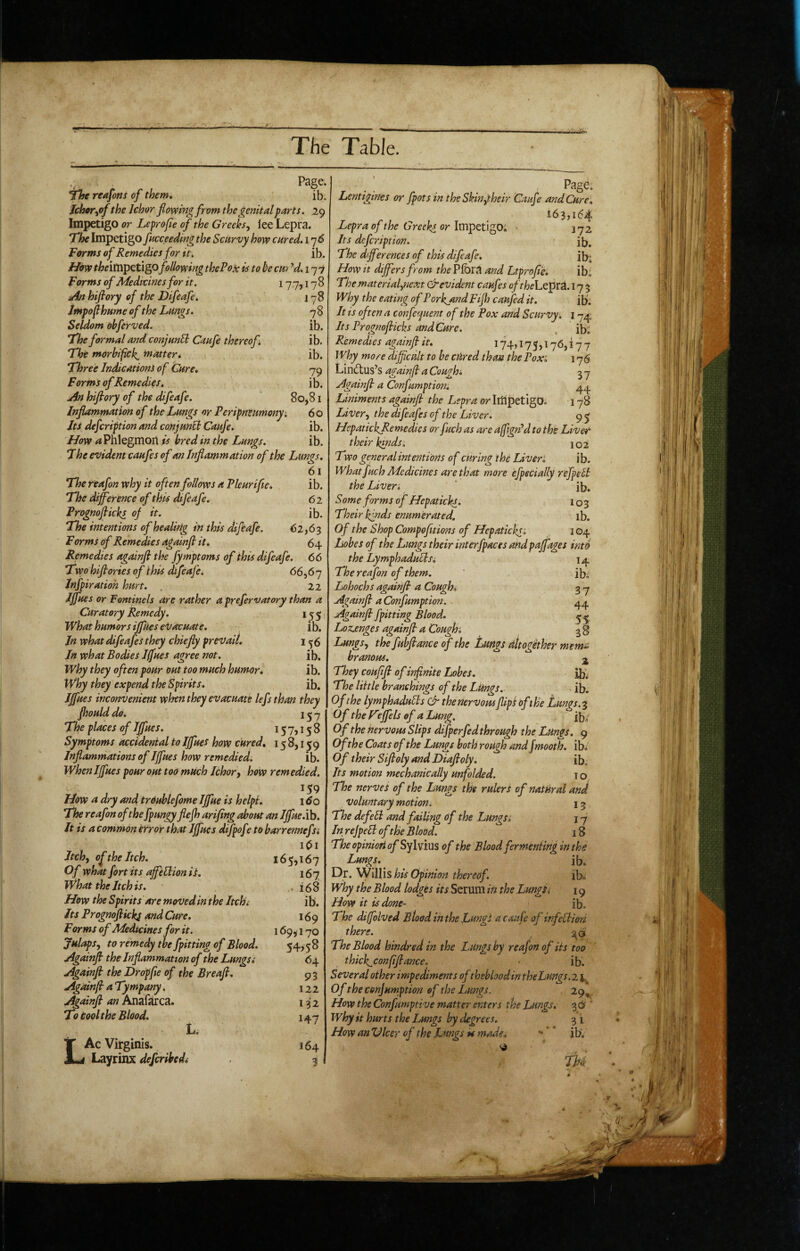 . . Page. jTje reafons of them, ib. Jchor^of the Jchor flowing from the genital parts. 29 Impetigo or Leprofe of the Greeks^ lee Lepra. “The Impetigo fiwceeding the Scurvy how cared. 1^6 Forms of Remedies for it. ib. How theim^tUgofollowing tkePox is to be cm V. 177 Forms of Medicines for it. 17 7,17 8 An hifiory of the Difeafe, 178 jmpoflhitme of the Lungs. 78 Seldom obferved. ib. T%e formal and conjunU Caufe thereof ib. T'hie morbifick^ matter, ib. Three Indications of Cure, 79 Forms of Remedies, ib. An hifiory of the difeafe. 80,81 Inflammation of the Lungs or Veripneumony . 6 o Its defcription and conjuncl Caufe. ib. How ^Phlegmoit is bred in the Lungs. ib. Lhe evident caufes of an Inflammation of the Lungs. 61 The reafon why it often follows a Pleurife, ib. The difference of this difeafe, 6 2 Prognofiicks of it. ib. The intentions of healing in this difeafe. 62,63 Forms of Remedies dgainfl it. 64 Remedies againfi the fymptoms of this difeafe. 66 Two hifiories of this difeafe. 66,67 Infpiratioh hurt. . 22 /flues or Fontinels are rather a prefervatory than a Curatory Remedy. 1551 What humors iflues evacuate. ib. In what difeafes they chiefly prevail, 1^6 In what Bodies Iffues agree not. ib. Why they often pour out too much humor, ib. Why they expend the Spirits. ib. Iflues inconvenient when they evacuate lefs than they fhould do. The places of Iflues. 15 7,15 8 Symptoms accidental to Ifluet how cured, 15 8,159 Inflammations of Iflues how remedied, ib. When Iflues pour out too much Ichor) how remedied. 159 How a dry and trdublefome I flue is helpt, 160 The reafon of the fpungy flefharifing about an Iflue.ih. It is a common error that iflues difpof ? to barrennefsi 161 Itch) of the Itch. 165,167 Of what fort its affeliion ii. 167 What the Itch is, .168 How the Spirits are moved in the Itch: ib. Its Prognofiicks and Cure. 169 Formsof Medicines for it. 169^170 Julaps^ to remedy the fpitting of Blood. S4j 58 Againfi the Inflammation of the Lungsi 64 Againfi the Drop fie of the Breafi, 93 AgrUnfl a Tympany. 122 Againfi an Anaf^ca. 132 To tool the Blood. 147 L Ac Virginis. Layrinx defcribedi 164 3 J Lentigines or fpotsin the Skin^their Caufe and Cure, 163,164- Lepra of the Greeks or Impetigo; 372 Its defcription. ib. The differences of this difeafe, ib; How It differs from the Pfora and Ltprofie. ib, Thematerial^next & evident caufes oftheLtpT2i. 173 Why the eating of Porkjind Fijh caufed it. ib: It is often a confequent of the Pox and Scurvy, 174 Its Prognofiicks and Cure. , ib; Remedies againfi it. 174,175,176,177 Why more difficult to be ctired than the Pox', 176 Lindtus’s againfi a Coughi 3 7 Againfi a Confumption, 44 Liniments againfi the Lepra or IllipetigO. 178 Liver) the difeafes of the Liver. 9 5 HepatickRemedies or fuch as are affign^d to the Liver their kinds. 102 Two general intentions of curing the Liver I ib. What fuch Medicines are that more efpecially refpe^l the Liver. ' ib, Some forms of Hepaticks. i o 3 Their kinds enumerated. ib. Of the Shop Compofitions of Hepatickl'o . 104 Lobes of the Lungs their interfpaces andpfffages into the Lymphaduclsi 14 The reafon of them. ' ib, Lohochs againfi a Cough, 3 7 Againfi a Confumption. 44 Againfi fpitting Blood. Lozjenges againfi a Coughi 3 g LungS) thefuhfiance ff the Lungs dtogether mm^ branoHs, ^ They coufifi of infinite Lobes, ib; The liltle branchings of the LUngs. ib. Of the lymphadulls & the nervousflips ofthe Lungs.% Of the F'eflels of a Lung. ib. Of the nervous Slips difperfedthrough the Lungs, 9 Ofthe Coats of the Lungs both rough and fmooth, ib. Of their Sifioly and Diafioly. ib. Its motion mechanically unfolded. i o The nerves of the Lungs the rulers of natural and Voluntary motion. 13 The defell and failing of the Lungs i j 7 InrejpeEl of the Blood. 18 The opinion of of the Blood fermeniing in the Lungs, ^ ib, Dr. his Opinion thereof. ib. Why the Blood lodges its Serum in the Lungsi \ 9 How it is done- ib. The diffolved Blood ih the Lungi a caufe of infeliion there. The Blood hindredin the l.Ungsby reafon of its too thick^confiflance. • ib. Several other impediments oftheblood in the Lungs, 21, Of the confumption of the Lungs. 29, How the Confumptive matter enters the Lungs, 3 O ' Why it hurts the Lungs by degrees. 3 i How an Vlcer of the Lungs k made, *• * * ib, 7k