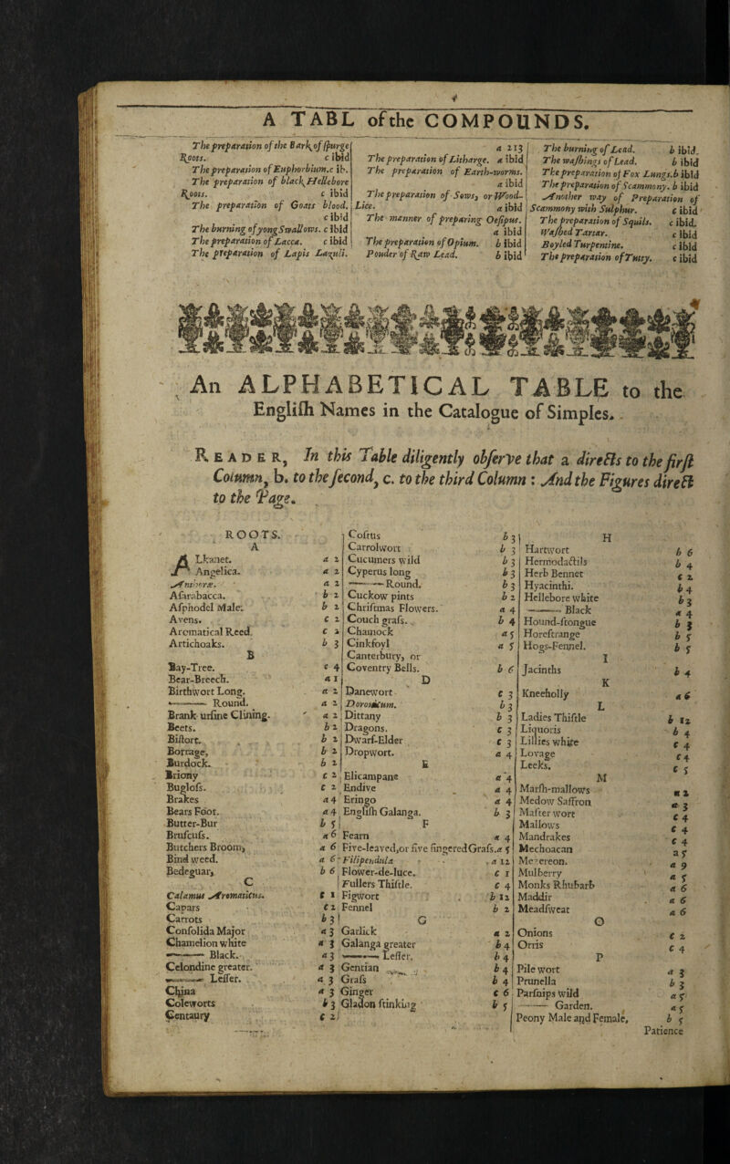 v • v y A TABL ofthc COMPOUNDS. The preparation of the BarJgop (purge JUpots. c ibid The preparation of Euphorbitm.c ik The preparation of blac]\Hellebore moots. c ibid The preparation of Goats blood. c ibid The burning ofyongSwallows. c ibid The preparation of Lacca. c ibid The preparation of Lapis Lazuli. a 113 The preparation of Litharge, a ibid The preparation of Earth-ivorms. a ibid The preparation of Sows} or Wood- Lice. a jbJd The manner of preparing Oefipus. a ibid The preparatio n of Opium. b ibid Pouder of maw Lead. h ibid The burning of Lead. h ibid. The wajhings of Lead. b ibid The preparation op Fox Lungs.b ibid The preparation of Scammony. b ibid -Another way of Preparation of Scammony with Sulphur. c ibid The preparation of Squits. c ibid. Wajhed Tartar. c ibid Boy led Turpentine. c ibid The preparation of Tmy. c ibid An ALPHABETICAL TABLp Englifli Names in the Catalogue of Simples. to the Reader, In this Table diligently obferVe that a direfls to the firjl Cotnmn, b. to the fecond} c. to the third Column: Jnd the Figures direil to the Vage. ROOTS. A A Lkanet. j1 Angelica. ^tntoorx. Afarabacc3. Afphodel fviale. Avens. Arcmatical Reed. Artichoaks. B Bay-Tree. Bear-Breech. Birthwort Long. --— Round. Brank- urfine C lining. Beets. Biflort. Borrage, Burdock. Briony Buglofs. Brakes Bears Foot. Butter-Bur Brufcufs. Butchers Broom, Bind weed. Bedeguar, Calamus >frontaticus. Capars Carrots Confolida Major Chamelion white Black. Celondinc greater. —— Leffer. China Colevrorts Centaury Coftus Carrolwort b 3 b 3 b 3 a z Cucumers wild a z Cyperus long b 3 a z ”— — Round. b 3 b z Cuckow pints b z b z Chriftmas Flowers. a 4 c z Couch grafs. . b 4 C a Chamock a < b 3 Cinkfoyl Canterbury, or a y e 4 a, i Coventry Bells. D b 6 a z Panewort C 3 a z Doromcum. b 3 a z Dittany b 3 b z Dragons. c 3 b z Dwarf-Elder * 3 a 4 b a b z Dropwort. E c z I Elicampan® « 4 c z Endive a 4 a 4 Eringo a 4 a 4 Enghfh Galanga. b y| F b 3 a 6 Fearn * 4 a 6 Five-leaved,or£ve tingeredGrafs.^ y a 6- Filipendula • a iz b 6 Flower-de-luce. C 1 1 Fullers Thiftle. C 4 e i Figwort b iz c z Fennel b 3! G b z «3 Ga rlick a z a $ Galanga greater b 4 *3 Lefler. b 4 * 1 Gentian 5V,_ .j b 4 « 3 Grafs b 4 a 3 Ginger C 6 b 3 Glaclon funking C if b y •V Hartwort Hermoda&ils Herb Benner Hyacinthi. Hellebore white ■« Black Hound-ftongue Horeftrange Hogs-Fennel. I Jacinths K Kneeholly L Ladies Thiftle Liquoris Lillies white Lovage Leeks, M Marfh-mallows Medow Saffron Mafter wort Mallows Mandrakes Mechoacan Me^ereon. Mulberry Monks Rhubarb Maddir Meadfvveat G Onions Orris P Pile wort Prunella Parfuips wild -Garden. Peony Male aijd Finale, b 6 b 4 c z b 4 hS a 4 b i b f b y b 4 at b la b 4 C 4 f 4 * S m a * 3 C4 C 4 C 4 ay a 9 «y a 6 a 6 a 6 € Z C 4 * 3 b J aS Patience
