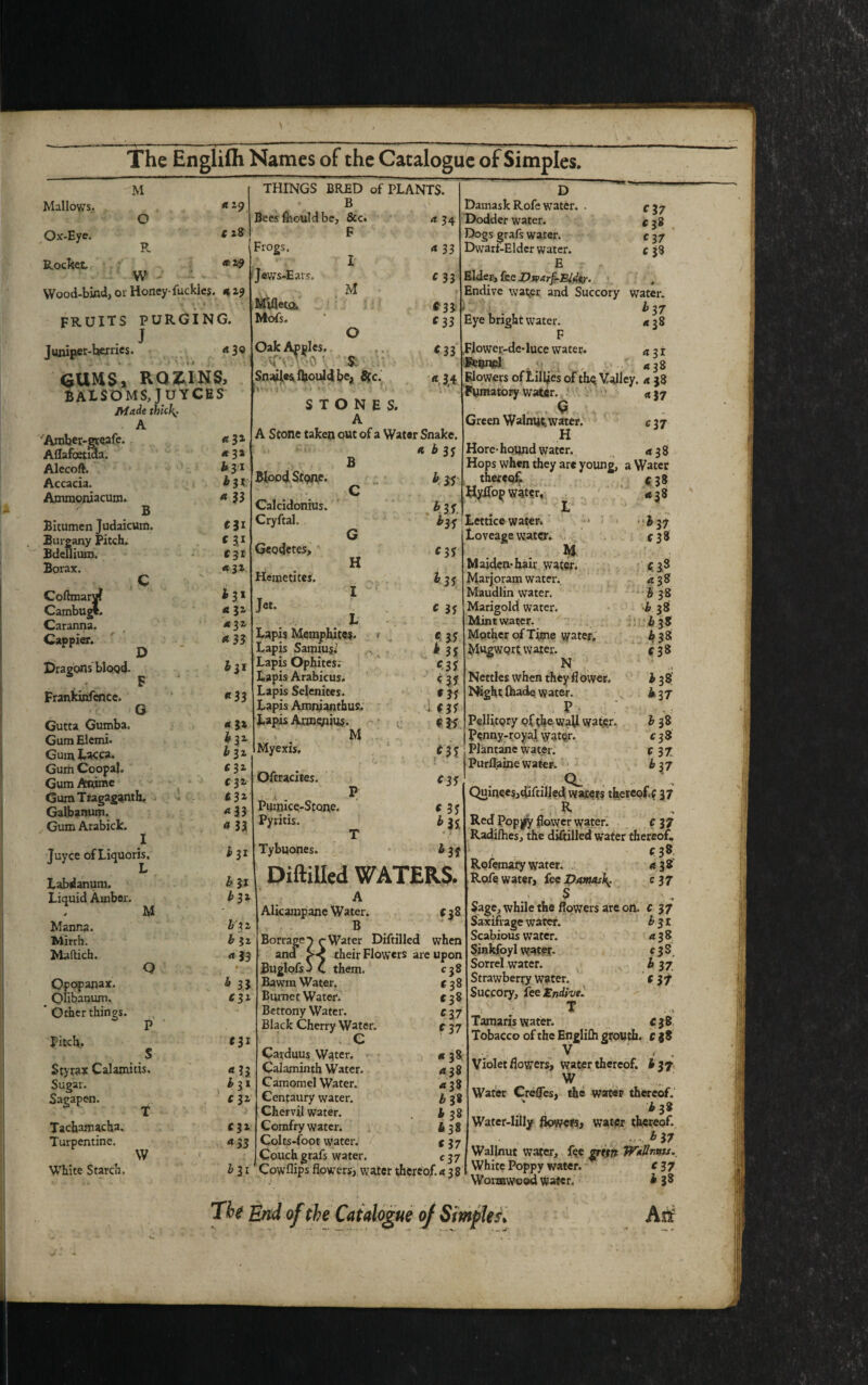 Mallows. Ox-Eye. Rocket. M O R w a zp C 18 #2$ Wood-bind, or Honey-fuckies. 41<? fruits purging. . J J uniper-beiries. « 3 « . * ' \ » GUMS, RQZ1NS, BAXSOMS.JUYCBS Made thick,. , A Amber-greafe. «31 Aflafoetida. *3* Alecoft. b 31 Accacia. Ammoniacum. *33 B Bitumen Judaicum. Bur ©any Pitch. Bdellium. Borax. c Coftmarv? Cambugl. Caranna. Cappier. Dragons blood. Frankinfence. THINGS BRED of PLANTS. B Bees fhouldbe, &c. F Frogs. Jfivvs-Ears. Mifleto. Mofs. I M D F G Gutta Gumba. Gum Elemi. Gum Lacca. Gum Coopal, Gum Arnme Gum Tragaganth. Galbanum. Gum Arabick. I Juyce of Liquoris. Labdanum. Liquid Amber. # Manna, Mirrh. Maftich. Qpopapax. Olibanum. * Other things. Pitch. M P S Styrax Calamitis. Sugar. Sagapen. Tachamacha. Turpentine. W White Starch. Gi ‘ 3} £3 1 « 3Z *3Z *33 b3i *33 « 3% k 31 b 3z £31 £31 £31 *33 * n i3i hM b3i b 31 b $z *13 h 33 £31 Oak Apples. hrY':-'0 ? 5: SnaiUsftjouIdbe, &c. * 34 * 33 ‘33 *33 ‘33 ‘ 33 *34 STONE S. A A Stone taken out of a Water Snake. B *43f ‘37 ‘37 C 33 Blood Stone. C Calcidonius. Cryftal. G Geodetes, H Heinetites. I J«- L Lapis Memphites. Lapis Samiuji Lapis Ophites. Lapis Arabicus. Lapis Selenitcs. Lapis Amniantbus, Lapis Armenius. M Myexis. Oftracites. P Pumice-Stone. Pyritis. T Tybuones. kss Hi. hi ‘31 h35 ‘ 31 ‘31 * 3f ‘31 hi ‘31 i ‘31 (31 ‘31 ‘ 31 Hi *>31 Diftilled WATERS. A Alicampane Water. £38 B Borrage^ r Water Diftilled when ana their Flowers are upon cj8 138 £ 38 ‘17 ‘37 * 38 a 38 <*38 b 38 b 38 b3% *37 c 37 D Damask Rofe water. . Dodder water. Dogs grafs water. Dwarf-Elder water. E r - Elder, fee Dv> arjk&idyr. Endive water and Succory water. b 37 Eye bright water. *38 F ,Flower-de-luce water. a 3 r <138 Flowers of tildes of thq Valley, a 38 Fumatory water. a 37 .... Q Green Walnut.water. c 37 H Hore-hound water. a 38 Hops when they are young, a Water *39 <138 thereof Hyffop water, Lettice water. Loveage water. M b3t £38 Buglofs J C them. Bawm Water. Bumet Water. Bettony Water. Black Cherry Water. 131 C Carduus Water. a 33 Calaminth Water, £31 Cam omel Water. £ 32 Centaury water. Chervil water. £ 31 Comfry water. <133 Col ts-foot water, j Couch grafs water b 3 x Cowflips flowers, water thereof. 438 Titf End of the Catalogue of Simples* Maiden-hair water. C 38 Marjoram water. <138 Maudlin water. b 38 Marigold water. b 38 Mint water. *3* Mother of Time water. if 38 Mugwort water. f 38 N Nettles when they fl ower, 438' Night (hade water. b 37 P- Pellitory of the waU water, b 38 Penny-royal water. c 3 8 PI antane water. £37 Purflaine water. b 37 CL Quinces,diftilled waters thereof.; 37 . R Red Popjfy (lower water. ‘ 37 Radifhes, the diftilled water thereof. ’ > *3* Rofenury water. <138 Rofe water, fee Damask^ c 37 ■ v. s ; Sage, while the flowers are on. C 37 Saxifrage water. b 31 Scabious water. <*38 Sinkfoyl water, c 3 S Sorrel water. h 37 Strawberry water. £ 37 Succory, fee Endive^ T Tamaris water. £38 Tobacco of the Englifh grouth. c$t V , Violet flowers, water thereof. b37 W Water Crefles, the water thereof, ; , b 38 Water-lilly flowers# water thereof. b 37 Wallnut water, fee grttn WhUtws. White Poppy water. £37 Wormwood water, b 38 Ah