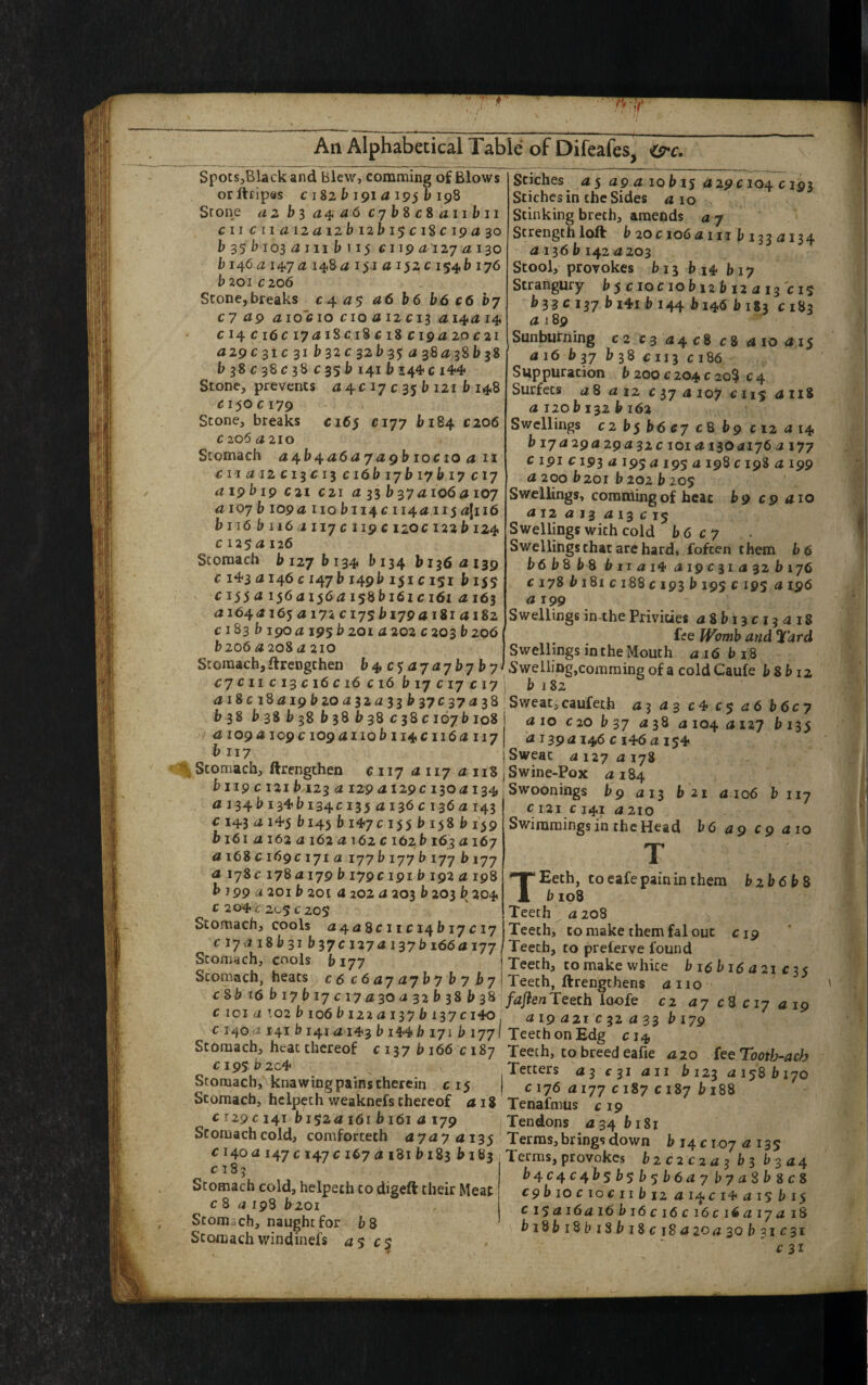 Spots,Blackand Blew, comming of Blows orftripes c 182 b 191 a 195 b 198 Sr one a 2 b 3 a 4 a 6 cyb8c8aiibu c 11 cu a 12 a 12 b 12 b 15 c 18 c 19 a 30 b 3$ b-103 4 in b 115 CI1941274130 b 146 4 1474 1484 1$ 1 a 152 c 154 b 176 b201 cio6 Scone,breaks C4 a5 a6 b6 b6 c6 by cy a9 aio’Gio cio aiz cis a 14 a 14 C14 c 16 c 17 a 18 c 18 c 18 019 a 20 c 21 a 29 c sic 31 b 32 c 32 b 35 a 38 4,38^38 b38c38C38 c 35 b 141b 144 c i44 Stone, prevents 4 4 c 17 c 35 b 121 b 148 c 150 c 179 Stone, breaks C165 C177 b 184 C206 C 20^4 210 Stomach 44b4464 74 9b iocio 4 11 C11412C13C13 c 16 b 17b 17b 17 c 17 rfipbi9 C21 c21 4 33 b374 io6aioy aioyb 109a no b 114 c 114a 11$ a\n6 b 116 b 116 4 117 c 119 c 120c 122 b 124 c125 4 126 Stomach bizyb\s4 I> 134 b 136 <2139 1143 <2146 c 147 b 149b 151 c 151 b 155 ci$$ a i$6ai$6ai$$bi6ici6i a 163 a 164 a 165: a 172 c 175 b 179 a 1814182 c 183 b 190 a 19s b 201 a 202 c 203 b 206 b206a2o8 a 210 Seiches 45 49 4 10 bij 429c 104 c 193 Seiches in the Sides a 10 Stinking brech, amends a 7 Strength loft b 200064 in b 133 <2134 a 136 b 142 <2203 Stool, provokes b 13 b 14 bi7 Strangury b 5 c 10c 10 b 12 b 12 a 13 c is b 33 c 137 b i4i b 144 b 146 b 183 c 183 4189 Sunburning C2 c 3 4 4 c 8 c 8 <2 10 <215 <216 b 37 b 38 c 113 c 186 Suppuracion b 200 c 204 c 20$ c4 Surfets a 8 a 12 c 37 a 107 c 115 4118 a 120 b 132 b 162 Swellings C2 bs b6 cy c8 b9 c 12 <2 14 b 17 a 29 a 29 a sz c 101 a 130 <2176 a 177 c 191 C193 a 197a 195 a 198C198 a 199 a 200 b201 b 202 b 205 Swellings, comming of heat bp C9 aio a 12 a 13 4 13 c 15 Swellings with cold bC> cy Swellings that are hard, fofeen them b£ b6 b 8 b 8 biitfi4<2i9C3i<*32b 176 Ci78bi8ici88ci93bi95ci95 4 196 199 Swellingsin-thePrivities 4 8 b 13 c 13 a 18 fee Womb and Tard Swellings in the Mouth a 16 b 18 Stomach, ftrengthen b 4 cs ay ayby b 7) Swelling, comming of a coldCaule b8b 12 cy c 11 c 13 c 16 c 16 c 16 b 17 c 17 c 17 b 182 418 c 18 419 b 20 4 324 33 b 37c 37 438 Sweat,caufeth a 3 a 3 c 4 c 5 a 6 b 6c 7 bs 8 b 38 b 38 b 38 b 38 c 38 c 167 b 108 a 1094109 c 109 a nob 114 c 116 <2 117 b 117 Stomach, ftrengthen c 117 a 117 a 118 (Swine-Pox a 184 <210 C20 b 37 <238 0104 4127 b 135 «2 139 ^ 146 c i46 4 154 Sweac <2 127 a 178 b 119 c 121 b 123 <2 129 4129 c 1304134 a 134b 134b 134c 135 a 136 c 136 a 143 c 143 4 145 b 145 b 147c 155 b 158 b 159 b 161 a 162 <2 162 <2 162 c 162 b 163 4 167 tfi68ci69ci7i<2 177 b 177 b 177 b 177 <2 178 c 17842 179 b 179c 191 b 192 £2 198 b 199 a 201 b 20L 4 202 4 203 b 203 b 204 c 204 c 205 C 205 Stomach, cools 44*j8ciici4bi7<;i7 c 174 18 b 31 b 37c 1274 137 b 1664177 Stomach, cools bi77 Stomach, heats c64747b7 b 7 b7 Swoonings b9 ,213 b 21 4106 b 117 021 c 141 <2 210 Swimmings in the Head b6 a 9 C9 410 T TEeth, to eafe pain in them b2b6b8 b 108 Teeth 4208 Teeth, to make them fal out c 19 Teeth, to prelerve found Teeth, to make white b 16 b 16 4 21 c 35 ~ Teeth, ftrengthens 4110 c8b r6 b 17 b 17 c 17430 4 32 b 38 b 38 jvsjJjteflTeech loofe C2 ay cH c 17 419 c 1014 102 b 106 b 122 4 137 b 137 c 140 419421C32433 b 179 c 1494 141 b 1414143 b i44b 171b 177/ Teeth on Edg C14 Stomach, heat thereof Ci37bi66ci87 Teeth, to breed eafie 420 (eeTootb-acb CI9S.H2C4 ... Tetters 43 <■ 31 411 b 123 4 158 b 170 Stomach, knawing pains therein c 15 | c 176 4177 C187 c 187 b 188 Stomach, helpech weaknefs thereof 418 Tenafmus c 19 cizgc 141 bi$za 161 b 161 a 179 Stomach cold, comforteth 47474135 c 1404 147 c 147 c 167 4 181 b 183 b 183 c 183 Stomach cold, helpeth to digeft their Meat c 8 a 198 bzoi Stomach, naught for b8 Stomachwindinefs a$ c$ Tendons 4 34 biSj Terras,brings down b 141:1.07413$ Terms, provokes bzczcza3 b3 b344 b4C4C4bsb5b5b647b7^8b8c8 c9 b 10 c 10 c 11 b jz a 14 c i4 4 15 b 15 Cl$4i64l6bi6ci6ci6ci64i74 18 b 18 b 18 b 18 b 18 c 18 a 20a 30 b 31 c 31 c 31