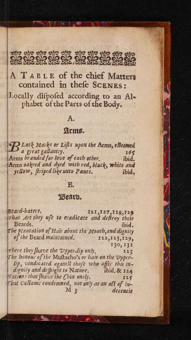 | aio awe die attio Allo to aMtlo eto aatis BRgeoe geoe Hegeaeaene \A TABLE of the chief Matters | contained in thefe ScENEs: Locally difpofed according to an Al- phabet of the Parts of the Body. A. Grins. IB Lack Marks or Lifts upon the Arms, esteemed + a great gallantry. 165 'Arms branded for love of each other, ibid, jArms oakred and dyed with red, black, white and yellow, ftriped like unto Panes, ibid, B. Weard. | | | | Weard-haters. I21,127,129,12g What Art they ufe to eradicate and deftroy thei | Beards. : ibid. Whe plantation of Hair about the Mouth,and dignity of the Beard maintained. 122,123,129, ) 130, 131 phere they fhave the Upper-lip only, £23 The honour of the Muftacho’s ov baiv on the Opper- | lip, vindicated against thofe who offer this in- | dignity and defpight to Nature. ibid; &amp; 124 =e Wations that [have the Chin onely. 125 bat custome condemned, not only as an att of in- M 3 decencie