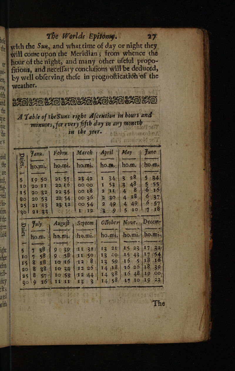 fu with the Sux, and what time of day or night they will corse upon the Meridian; from whence the of hour ofthe night, and many other ufeful propo- wie} fitions, and neceffary conclufions will be deduced, im, | by well obferving thefe in prognofticatich ‘ef the tu, weather. ith | BRDASAASEAS BAS REO SAO SAS AAO th: : ie | | A Table of theSuns right Afcention in hours and Aue | ~ minutes, for every fifth day in ary 1 the } in the yeer. oni tk | : | hi OW aT ‘lL! pk y Zane | F ebru.- March , April | May. |: June: | =, ea the 2.) hoami.;| hosmi. | hosmic | ho.m..{ ho.m, } hous ‘ate — — ——. ma te, $ | 19.50.) 21:97°} 23 42 34-43 28/5534 hi. 10| 20-41} 2246} 00 00 $3 113) 48-4) S <5 ra 1§| 20-32.| 2235 | 00 18 nay | 4 8 dOinn igs | 25| 2143 | 2342, 00 54 49-\4 49 6-57 I 1 2 2o| 20°53 | 22542) 0036 | 2 BO.14 28.) 6/37) 2 3 fon 20! 21°33 Yct Bi Ie 95 5 1° qf 18 ite) jae es , Reo rremenresey( iSO TE re by Fuly . Aneufe Septem | Gfober| Nove. Pecems (RAN | =. ee. . ao of Te —— ed | - <j ii a ho.mi. {:ho.mi.:| ho.mi.| -ho.mi-|,ho.mt. Hio.m. § eee eee 2 my = it | 16 1 ¢ 38 q 903m Fak 321 $3 20) MS. 23187) Ba ther 10} 7 $8 4-9 SB daAE $013 404 45 43 [17 4 tion | 8 £8.) 10 a6 | 12 84}. 13 $9 |-16. 5118 16 . 9018 38<| Io 34 } 32 26 14 28 16 2618 .39 cl a5|8 sn] lo1§3 |\12 441) 14 38 |..16 481.19 QO; IQ 23