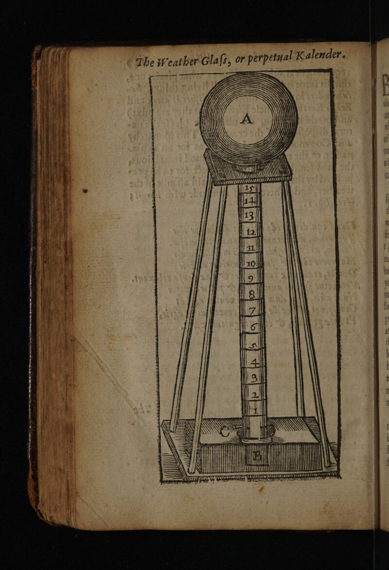 The Weather Gla fs, or aiken Kalender. Niger