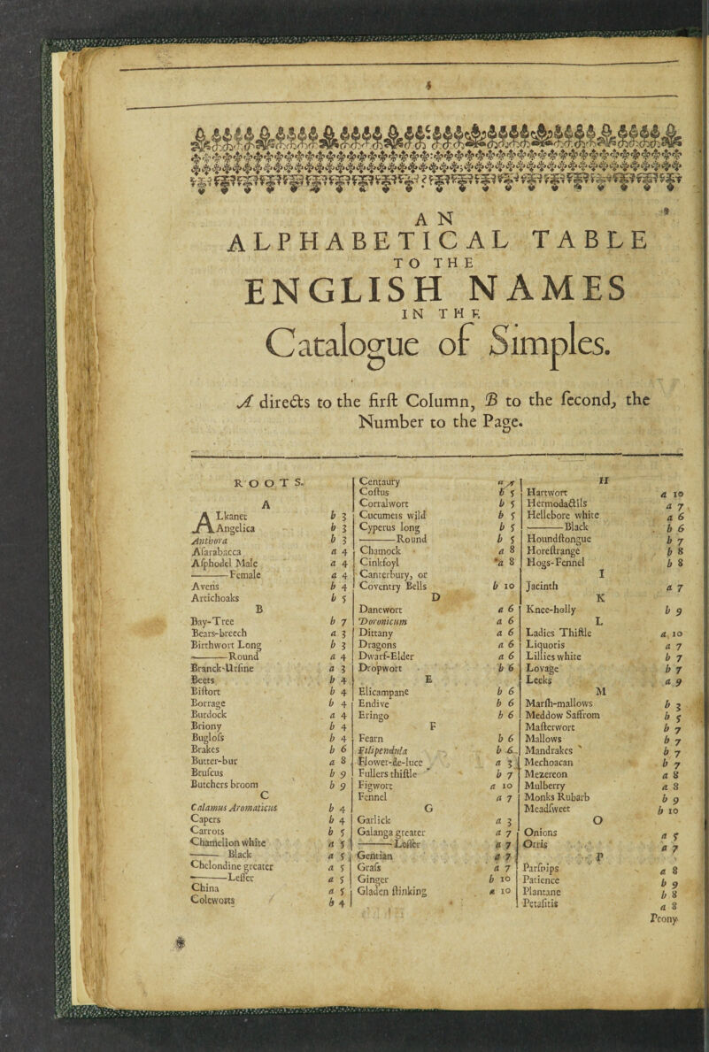 4 A N ALPHABETICAL TABLE english“names IN T M K Catalogue of Simples. ^ direds to the firft Column, S to the fccond^ the Number to the Page. ROOTS, m fe A Lkanet Angelica AnthorcL Afarabacca Afphodel Male -Female Avens Artichoaks B Bay-Tree Bears-brecch Birthwort Long --Round Branck^Urfine Beets Biftort Borrage Burdock Briony Buglofs Brakes Butter-bur Brufeus Butchers broom C Calmus Aromaticus Capers Carrots Chamelion white ■ -- Black Chelondine greater ■ -Lefler China Colewows t i Z b Z Z 4 4 4 4 ? b 7 a j b a a b b b a b b b a b b b b b a a a a a b Centaury Coftus Corralwort Cucumeis wild Cyperus long ■-Round Chamock Cinkfoyl 'Canterbury, or Coventry Bells Danewort T)oronicim Dittany Dragons Dwarf-Elder Dropwort £ Elicampane Endive Eringo Fearn Ftlipcndnla tlower-de-luce Fullers thiftle Figworc Fennel G Garlick Galanga greater -^Lt^'cr Gentian Grafs Ginger Gladen ftinking D i> 5 b b b a *’a b lo b 6 b 6 b 6 b 6 b a 5 b 7 a 10 a 7 a 3 a 7 a 7 a 7 , (t 7 b 10 A 10 H Hartwort Hermodaftils Hellebore white ■-Black Houndftongue Horeftrange Hogs-Fennel Jacinth Knee-holly K Ladies Thiftle Liquoris Lillies white Lovage Leeks M Marlh-mallows Meddow Saffrom Mafterworc Mallows Mandrakes Mechoacan Mezereon Mulberry Monks Rubarb Meadfweet O Onions Orris Parfnips Patience Plantane Petalitis p lO 7 6 6 7 8 S a 7 b 9 a, lo a 7 b 7 b 7 a 9 b b b b b b a a b 9 b 10 a f a 7 n 8 b 9 b 8 ti 8 Peony