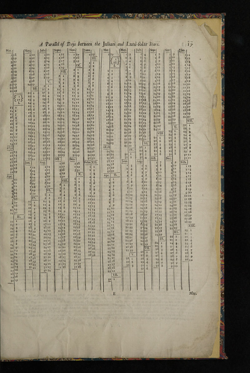 7 — Mjr. 2l 3 4 5 6 7 8 .9 10 t 11 12 18 19 20 21 22 13 14 26 ^7 28 29 I May: *3 ^4 15 16 17 18 »9 20 >i 22 2^ 2?'? 26 1 2 3 4 ? 6 7 8 9 10 11 12 '4 27 28 29 ‘7 i3 30 3« Apr. 19 20 21 22 2; 524 2? iff %Y7 sh 10 9 30 11 12 ^3 14 I ? 16 •7 18, 19 20 21 22 23 24 25 26 27 28 19 30 ir. 1 2 3 4 5 5 7 8 9 10 H 12 ‘3 ‘4 15 16 ‘7 18 19 20 21 22 ^3 24 2? 2(3 27 928 lo 11 12 13 14 *5 16 171 18 19' 20 21 22 24 23 26 27 28 29 30 3' fun. III. 1 2 3 4 3 6 7 8 9 10 11 12 3 13 «4 13 16 17 •8 19 20 21 22 23 3 14 4iS 5 2(5 6 27 23 29 i2_ IV. 10 11 12 n 14 15 16 *7 18 1 2 3 4 3 6 7 8 9 *9lio 11 12 20 2l| 22 |i3 3i4 H'|:5 25'id i7i8 ^■8 ip 2920 3021 July. .9 10 11 12 13 14 15 16 17 18 22 ^3 ^4 25 3 2d 27 28 2^ V. 19II 20 21 22 ^3 24 23 26 27 z8 29 30 3' Aug. 1 2 3 4 5 6 7 8 9 lO 12 ‘3 14 *5 16 17 18 19 20 21 22 24 ^5 4 27 5 28 6 29 730 VI. :Sepc.| 1,23 22d 4:28 5 ^9 VII. I 8 9 10 11 iz 13 14 15 16 1710 18 li 19|i2 20^3 2iji4 22 i< 2 j'ld 24 17 2J'18 2619 27 20 28 21 29 22 3025 31 24 1 2 3 4 5 d 7 8 9 10 11 I 2 13 14 ‘5 '7 i3 19 20 21 27I22 28 23 29 30 7 8. 9 19 11 12 13 14 15 16 17 18 19 20 21 22 23 24 25. 26 Nov, 27 28 2 9__ DC. 1 2 3 4 5 d 7 8 9 10 oa 24 25 2d 27 28 29 330 VIII. 7 8 9 10 11 12 13 14 13 16 17 18 19 20 21 22 9 10 11 12 13 14 15 id 17 23 18 24 19 2< 20 1 2 3 4 3 6 7 8 9, 10 11 12 13 1411 1512 id|i3 27,14 1815 19 id 20 17 21 18 22 19 2320 2421 2^22 2d|23 ?7'24 28 25 29 30 Dec. 2d -7 1^28 2 29 3 30 4 5 6 7 8 9 1,0 11 12 I X. 1 2 3 4 5 6 7 8 9 310 i4|< I 13112 i6|i3 10 I f 19'id 20 17 2 6 27 28 21 22 23 29 24 30 25 31 26 21 22 23 18 19 20 24 21 25*22 26^23 27.24 28|2 5 29.26 30.27 3128 Jana. 7cbr. 2 3 4 5 6 7 8 9 10 11 12 13 14 13 H 29 1 2 3 4 3 6 7 8 9 10 11 12 I? 16 17 18 19 20 21 22 ?3 24 13 Id ^7 18 19 20 21 22 23 2524 2d 27 28 25 26 27 2028 3029 31 XII. 30 1 2 3 4 5 6 7 8 9 10 11 12 13 1 2 3 4 5 6 7 8 .9 10 . II 12 13 1414 idjid 17,17 18 18 19 19 2o;20 21 21 22 22 23|23 24,24 2525 262d ^7,27 2828 Mar. 1 29 {.a I. 2 I 3 2 4 3 S 4 6 J 7 d 8 7 9 3 10 9 11 10 I2 II 13 12 14 13 15 14 id IS 17 id 18 I7 *9 18 ■ 2o 19 21 20 22 21 23 22 24 23 i6p8 29;28 3029 r II. 301 12 14 12 16 13 19 13 15 13 17 1420 1416 14 18 1521 15 t7 15 19 I(5|22 id I 8 ' 16 20 1712 3 17 19 17 21 1824 18 20 22 1925 1921 79 23 20 2d 2o 22 20 24 21I27 21 23 21 25 2228 22 24 22 2d 23 29 2325 23 27 IX. 24 2d 24 28 2527 25 29 24 I 2d 28 VII. 2S 2^ 2 27 29 26 I 27 3 4 1 V . 27 2 28 5 281 I 28 3 29 d 29 2 29 4 30 7 30! 3 30 5 31 8 31 6 i i 16 17 18 19 20 21 22 23 ^4 2'! 26 27 28 29 30 31 24 23 2d 27 28 29 XI. 1 2 3 4. 5 d 7 8 9 lo 1 II 2 12 313 4 14 IS id 17 iS 19 20 5 6 7 8 9 10 11 21 12 22 I3I23 I4j24 152? Id' ^ 17 18 79 20 25 27 28 29 30 XII. 1 2 3 4 4 5 21 22 23 24 25 2d 27 7 28 8 29! 9 30 10 31I11 112 2 1? 314 4U 515 617 7 18 8 19 9 20 10 21 11 22 12 23 1324 14 IS 15 2d 1(5 27 17 28 18.29 i^ail. 19. 1 20I 2 21, 3. 22 4 23 24 25 2d 27 28 9 ID M.v.