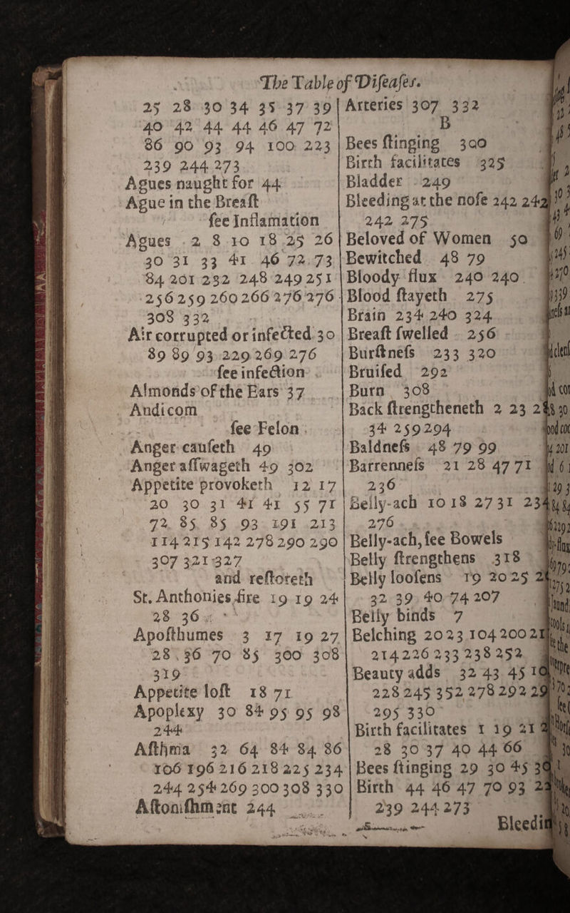 86 90 93 94 100 223 | Bees flinging 300 ye 239 244.273 Birth facilitates 325 ; | , Asues naught for 44 Bladder - 249 i! 3 Ague in the Breaft Bleeding st the nofe 242 244 Mi fee Inflamation 142 gas iB Agues 308 332 89 89 93.229 269 276 fee infe@tion Almonds’of the Ears 37 Andicom fee Felon . Anger caufeth 49 Angeraffwageth 49 302 Appetite provoketh 132.17 (OA) ie 9339 Brain 234 240 324. el qq Burt nefs 233 320 cen Bruifed 292 Burn 308 ih CO Back ftrengtheneth 2 23 29} 30 34 259294 food on Baldnefs. 487999 Maul Barrennefs 21 28 4771 MO 2.36 1193 7%, 8§. 85 93 i191 213} 276 Huo; 114215 142 278290 290 | Belly-ach, fee Bowels by 307 321327 Belly ftrengthens 318 bn and reftoreth Belly loofens To 2025 2 sl Sr. Anthonies fire 19-19 24 32. 39. 40.74 207 an 28°36 4. * Belly binds 7 te Apofthumes 3 17 19 27| Belching 20231042002 bi 28.36 70 8§ 300 308 214.226 233 238252 | i 319 Beauty adds 32 43 45 1¢ it Appetite loft 18 wa 228245 352 278292 2¢ N70; Apoplexy 30 8495 95 98| 295 330 if 244 Birth facilitates 1 19 21 Uy Afthmia 32 64 84 84 86| 28 3037 404466 ay 239 244273 ‘ly Bleedi iy gtacadonax sae ng oe ~“