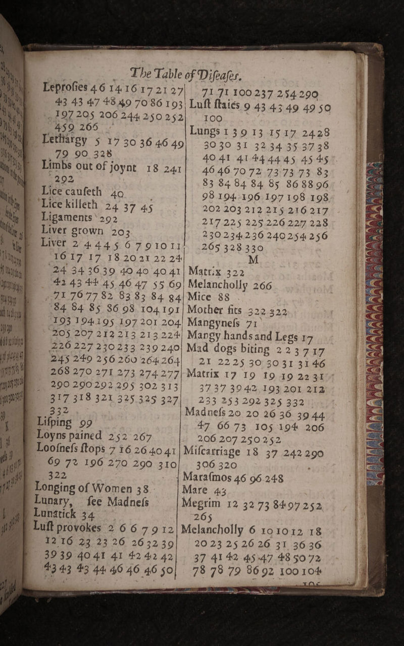 Lhe Table of Difeafes. RNs Leprofies hy 161 721 27| 71 71 100 237 254.290 i t! 4:3 43 4:7 48 49 70 86 193; Luft ftatés 9 434349 4950 Hy 197205 206 244250 292 igele) Nh 459 205 » Lungs 13091 3 Mh en) 13913 1517 2428 ty . apn aay 30 36 4.6 a 30 30 31 3234 35 3738 Kh, 79 8 4041 41444445 45 45 mi ae Out Of joynt 18 241] 46 46.7072 73°73 73 83 83 3484 84 85 868896 ae. c | 98 194-196 197198 198 4 killeth 24 37 45 202 203 212 215 216217 ui 7 ae 292 217 225 225.226 2217 228 . he y| rate stown 203 230 234.236 240254256 hy p HiIVeD 24445 6791071 205 328 330 : 1617 17 18 2021 22 24 M Lice caufeth 40 A iy 24 34 30 39 40 40 40 41| Matrix 322 ce #2 43 4445 4647 55 69) Melancholly 266 Hs S “% z° 4 82 83 $3 $4. 34 Mice 83° Mihi 4 94 85 36 98.104 191} Mother fits 322 322 By 297 201 204) Mangynels 71 | At 5 207 212 213 213 224) Mangy handsand Legs 1 (6S utd 226 2272 O02 55 fad, ogee 7 ee? 30233 239240) Mad dogs biting 2.23717 Be 790290292295 302313) 3737 3942,193 201 214 nga 317 313 321 325 325 327) 233 253 292 325 332 ae oo Madnefs 20 26 36 i) “ft $20 20 20 36 3944. \ Lifping 99 47 6673 105 194 206 ig § Loyns pained 252 267 206 207 250252 4 | Loofnefs ftops 7 16 26 40.41| Mifcarriage 18 37 242290 | | “a ©9 7% 196 270 290 310] 306 320 |) RE | Mara{mos 46 96.248 ft | Longing of Women 38 Mare 43 ; Sy Lunary, fee Madnefs Megrim 12 32 73 8497252 Oy Lunatick 34 265 p Luft provokes 2 6 6 7 912|Melancholly 6 101012 18 1216 23 23 26 263239] 2023 25 26 26 31 3636 9939 4041 41 424242) 37 4142 45-47 485072 4343 43 44,40 46 4650] 78 78 79 8692 100104 ——— ’ &gt; ‘ . ‘. — sergeant pene acti a: maemo chris calla ae enen a cette eS cee cenuerion