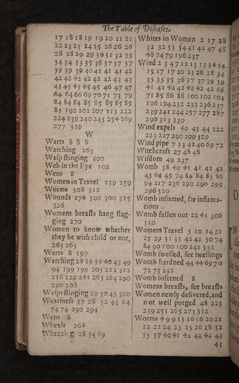 e Table 17 1818 ip 19 20 21 21 22 23 23 2425 2626 26 28 28 29 29 3031 32 33 34 34 35 35 36 37 37 37 39 39 39 4041 41 41 42 4242 42 42 42 42 43 43 43 45 45 45? 45 46 47 47 64, 6466697071 73 79 84 84 84 85 85 85 85 85 192 202 207 213 222 224 239 240 245 254 269 277 329 ' W Warts 8 8 8 Watching 263 Wafp flinging 300 Web in the Eye 102 Wens 8 WometvinTravel 239 239 Worms 308 312 Wounds 274 300 300 325 ' 326 . Womens breafls hang flag¬ ging 270 > . Women to kno# whether they be with child or not 263 263 Warts 8 197 fetching 28 29 394043 49 94 199 T99 205 212 212 290 308 Wafps flinging 29 3045 3C0 Wearinefs 17 28 32 43 64 74 74 290 294 ; Wens 8 Wheals 264 TU V icezirg 283469 'J oj 'Wjeajes* ? Whites in Women 2 17 28 32 32 33 344i 4* 47 48 487479196237 Wind2 3 47 12 13 13 1414 15 17 1720 23 26 28 34 35 35 35 36 37 37 39 39 4i 41 42 42 42 42 42 66 71 85 86 88 100 102 104 106 194232 233 236 237 239241 244257 277 287 29O313 350 Wind expels 42 43 44 222 223 227290 299329 Wind pipe 7 3 3 42 40 69 72 Witchcraft 27 48 48 Wifdorrr 49 237 Womb 38 4o 4i 41 42 42 43 'H 45 74 84 84 85 86 94 217 236 290 290 295 296320 J Womb inflamed, fee inflama- eions , * Womb fallen out 22 4i 306 3 ip Womens Travel 5 10 1421 25 29 31 33 4242 5074 84 90 TOO IOO 241 331 Womb {welled, fee fwellings Womb hardned 44 44 69 7 o 7273252 > j Womens breafls, fee breafls Women newly delivered,and not well purged 48 223 239251 265273 312 Worms 49913 1616 2021 22 22 24 25 25 26 28 '32 35 37 4o4i 42 42 42 43 • '  ‘ ' 43 JJotft!