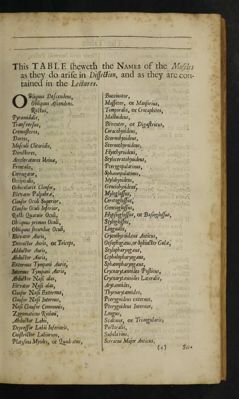 This TABLE fheweth the Names of the Mufcles as they do arife in Difletfion, and as they are con¬ tained in the Lecturer. OBliquus DejcendenSy Obliquus Afcendens. QfyBuSy Byramidalisy TranfverfuSy CremaftereSy 'Dariosy Mufculi ClitoridiSy DireBores, Accelerator Urind, Frontalis, , Corrupt or, Occipitalisy Orbicularis Claufor y Elevator Talpabrrty Claufor Oculi Superior, Claufor Oculi Inferiory eBi Quatuor Oculiy Ob.iquus primus Oculi, Obliquus fecundus Oculiy Elevator Jurisy Detrafter Jurisy or Triceps, AdduBor Jurisy AbduBor Jurisy Externus Tympani Juris y Internus Tympani Juris t AbduBor Nap alasy Elevator 'Haft alasy Claufor Nap Externus j Claufor Nap Internusy Nap Claufor Communis9 Zygomaticus iolanip JbduBor Labii} Vepreffor Labii hferioriSy ConfriBor Labiorumy Bhtyfma My odes y or Qmdratusy . j „ VC \\V> \ m\r % r«n i i i j lBuccinator, Majfetery or Manforiusy Temporally or Crotapbitesy MaHoideuSy (Biventery or Bigafiricusy CoracobyoideuSy Stemobyoideus y Sternotbyroideusj HyotbyroideuSy StyloceratobyoideuSy BterygopalatinuSy Spb^enopalatinuSy MylobyoideuSy GeneiobyoideuSy Mylogloffus, : Ceratoglojfusj Geneiogloffus, FAyppogloJfuSy or Bapogloffusy StyloglofJusy Lingualisy Crycotbyroiddus Anticusy OefopbagdusyOrSpbinBer GuUj StylopbaryngmSy CepbalopbaryngdUSy Spb<mopbaryngdtusy Crycoarytmoiies Bofticus, Crycoarytdnoides Laterality Arytcenoidesy TbyroarytdnoideSy Bterygoideus externus, Bterygoideus InternuSy Longusy Scalenusy or Triangularisy TeBoralis, Subclavius, Serratus Major Anticus, (j ) • • ,4 o vc.. . * ir.-rvl ■\ Ser*