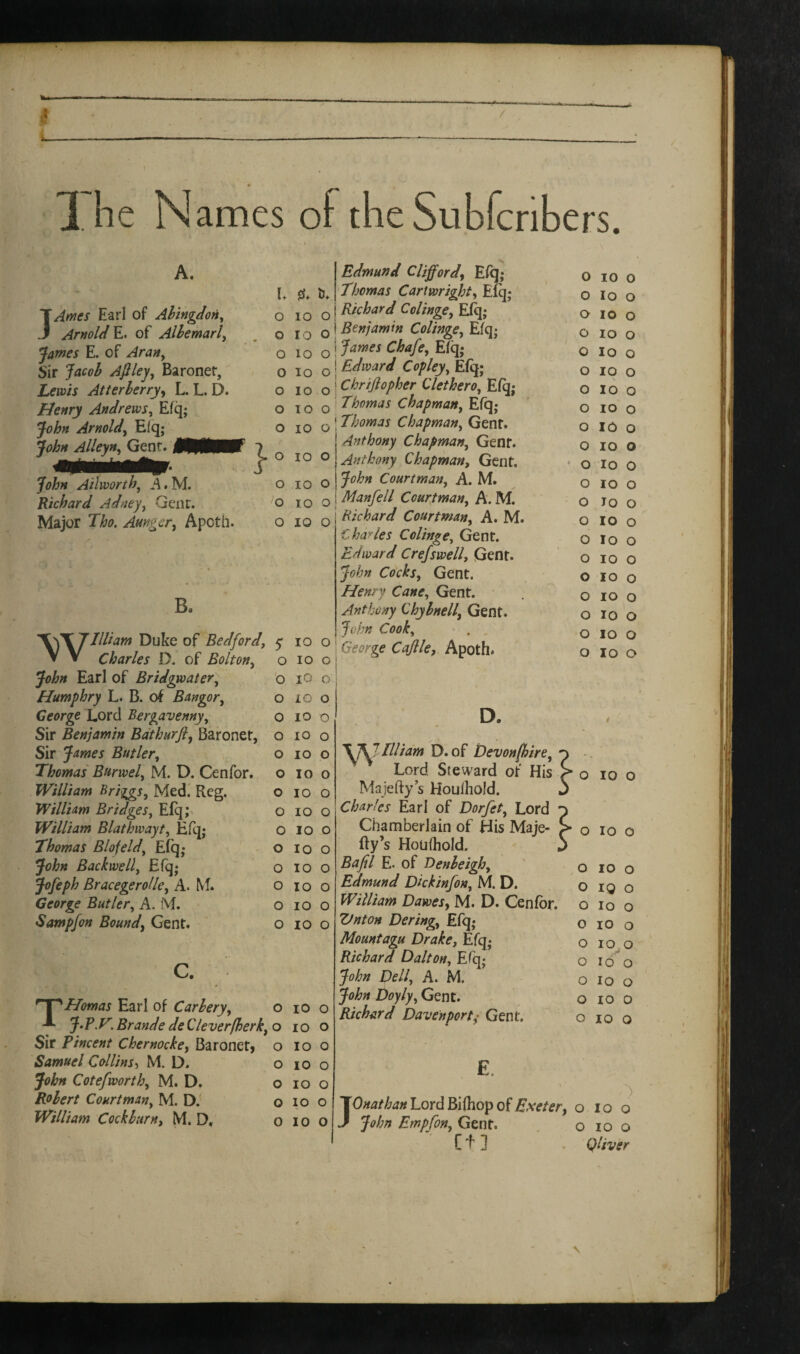 / Ihe Names of the Subfcribers. A. JAnjes Earl of Ahtngdon^ Arnold of Alhemarl^ James E. of Aran^ Sir Jacob Ajlley^ Baronet, Lems Atterherryy L. L. D. Henry Andrews^ Efq; John Arnold^ Elq; John Alleyn^ Gent. jHHMHI John Ailworth^ J^.M. Richard Adney^ Gent. Major Tho. Aunger^ Apcth. U 0. O lO O 10 O lo O lo O lO o o lO 10 } o 10 o /q 10 lO 0^10 S 10 O lo b lO o xo O 10 O lO O lO B. William Duke of Bedford, Charles D. of Bolton, John Earl of Bridgwater, Humphry L. B. of Bangor, George Lord Bergavenny, Sir Benjamin Bdthurjl, Baronet, Sir James Butler, Thomas' Burivel, M. D. Cenfor. William Bri^s, Med.' Reg. William Bridges, Efq;' William Blathwayt, Efcj; Thomas Blofeld, Efq,* John Back well, Efq; Jofeph Bracegerolle, A. M. George Butler, A. M. Sampfon Bound, Gent. c. THomas Earl of Carlery, o lO jF* E. Brande de Qleverfherk, o i o Sir Vincent Chernocke, Baronet, o lo Samuel Collins^ M. D. o lo John Cotefworth, M. D. o lo Robert Courtman, M. Di o lo William Cocklurn, M. D, o i o Edmund Clifford, Efq; tj, j Thomas Cartwright, Efq; Q j Richard Colinge, Efq; Q i Benjamin Colinge, Efq; Q I James Chafe, Efq; QI Edward Copley, Efq; Q I Chrijiopher Clethero, Efq; Q ' Thomas chapman, Efq; ^ ; Thomas Chapman, Gent. I Anthony Chapman, Gent, o Anthony Chapman, Gent, o I John Courtman, A. M. Q I Manfell Ccurpman, A. M. Richard Courtman, A. M. Charles Colinge, Gent. Edward Crefswell, Gent. John Cocks, Gent. Henry Cane, Gent. Anthony Chyhnell, Gent. _ John Cook, ! George Cajile, Apoth. o o 10 o O lo o O 10 o o lo o O lo o o lO o \ O 10 o O lO o O 10 o O lO o O lo o lO o JO o lO o lo o 10 o lo o lO o 10 o lO o o o o o o o o o o o o o o o o o o o lO 10 lO lO 10 10 10 lO 10 o o o O o o o o o o o o o o o o lo o D. Illiam D.of Devon/hire, Lord Steward of His Majefty s Houlliold. Charles Earl of Dorfet, Lord 'p Chamberlain of His Maje- ^ fly’s Houfhold. j Bafil E. of Denleigh, Edmund Dkkinfon, M. D. William Dawes, M. D. Cenfor. Z/nton Dering, Efq* Mountagu Drake, Efq; Richard Dalton, Efq; John Dell, A. M. John Doyly, Gent. ^ Richard Davenport,' Gent. o o o o o o O 10 o O 10 o o o o o o o i6 10 c ig c lo c 10 c lO^C O o lo lO o 10 E. TOnathan Lord Bifhop of Eseter, J John Empfon, Gent. ■' Cf] b O 10 o O lO o Qliver